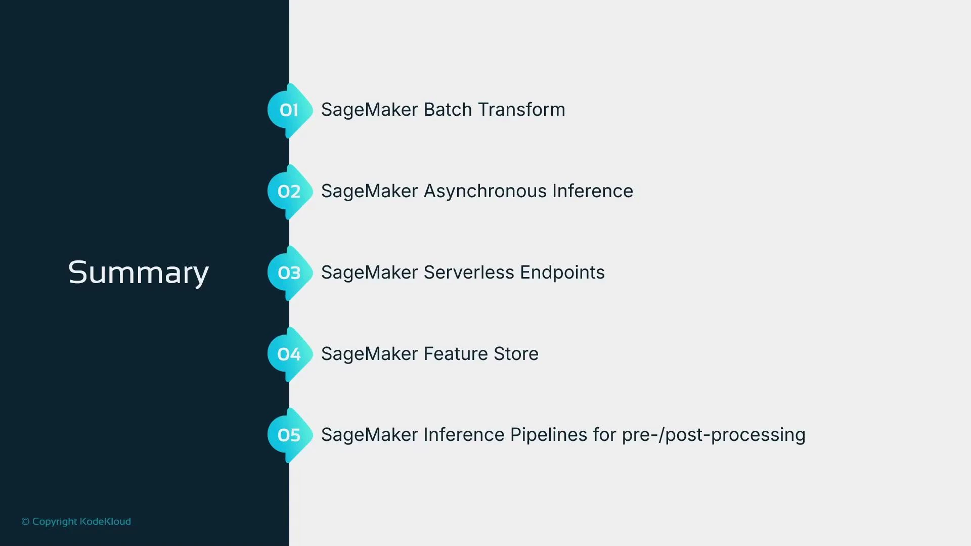 A presentation slide titled "Summary" showing a numbered list of five Amazon SageMaker capabilities. The items are SageMaker Batch Transform, Asynchronous Inference, Serverless Endpoints, Feature Store, and Inference Pipelines for pre-/post-processing.