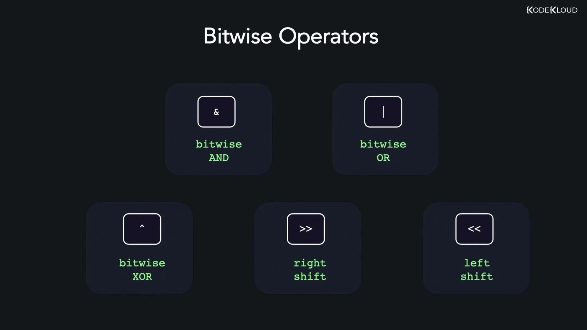A dark presentation slide titled "Bitwise Operators" showing five labeled tiles for & (bitwise AND), | (bitwise OR), ^ (bitwise XOR), >> (right shift) and << (left shift). The KodeKloud logo appears in the top-right corner.