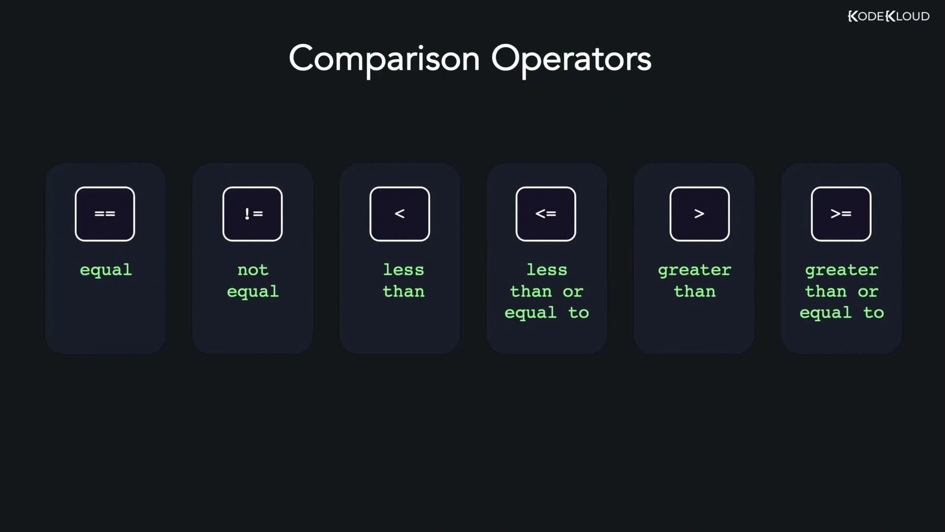 A dark-themed slide titled "Comparison Operators" showing six boxed symbols: ==, !=, <, <=, >, >=. Each symbol is labeled beneath as equal, not equal, less than, less than or equal to, greater than, and greater than or equal to.