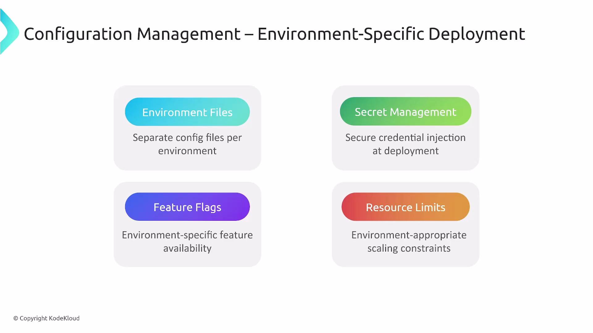 The image outlines aspects of configuration management for environment-specific deployment, including environment files, secret management, feature flags, and resource limits.
