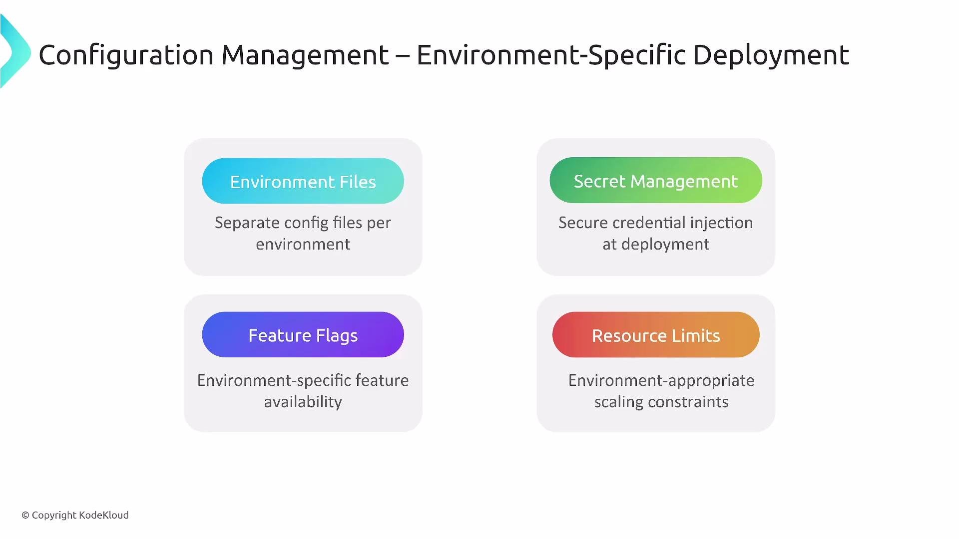 The image outlines aspects of configuration management for environment-specific deployment, including environment files, secret management, feature flags, and resource limits.