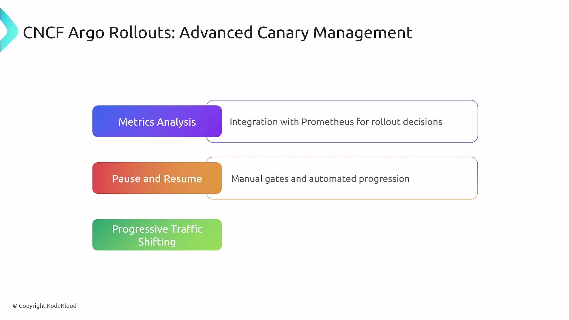 The image outlines advanced canary management features in CNCF Argo Rollouts, including metrics analysis, pause and resume, and progressive traffic shifting.
