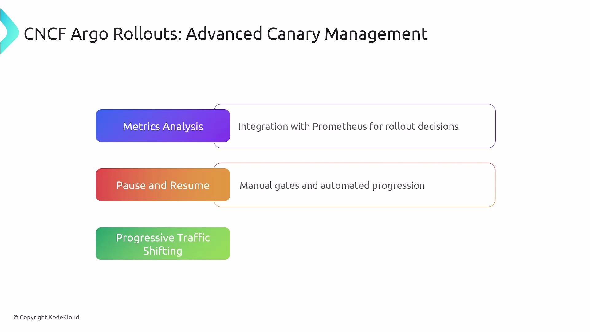 The image outlines advanced canary management features in CNCF Argo Rollouts, including metrics analysis, pause and resume, and progressive traffic shifting.