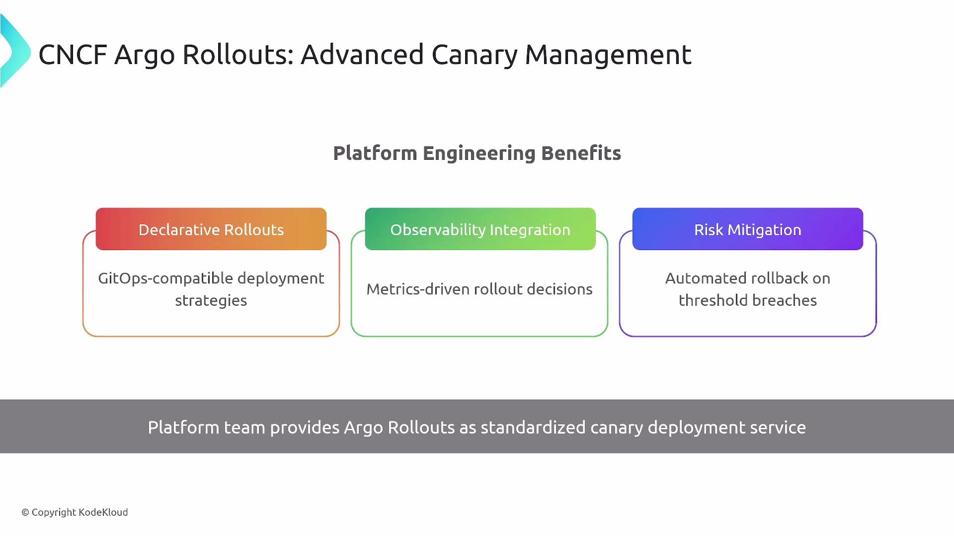The image is a diagram highlighting the benefits of CNCF Argo Rollouts for advanced canary management, focusing on declarative rollouts, observability integration, and risk mitigation. The platform team provides this as a standardized canary deployment service.