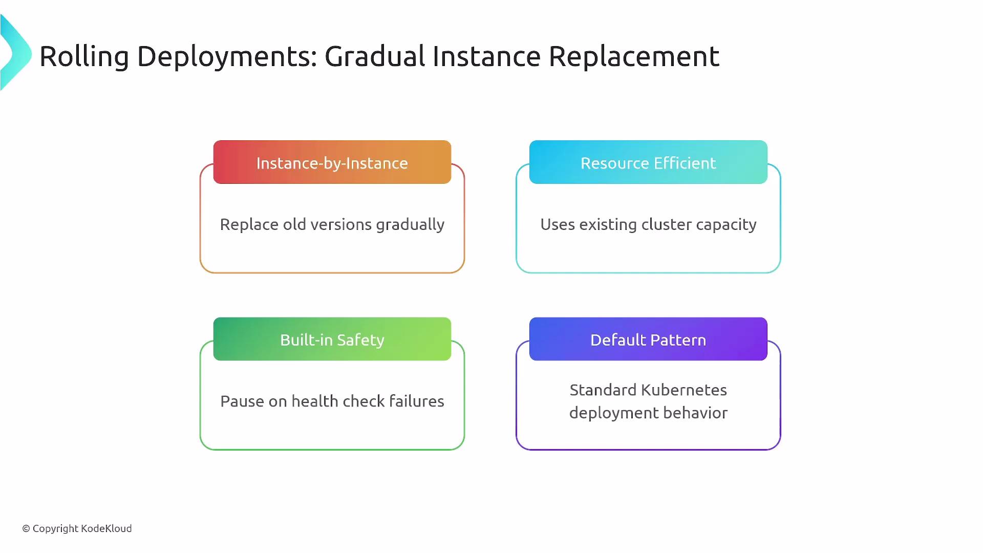 The image outlines key benefits of rolling deployments for gradual instance replacement, highlighting concepts like instance-by-instance updates, resource efficiency, built-in safety, and default patterns.