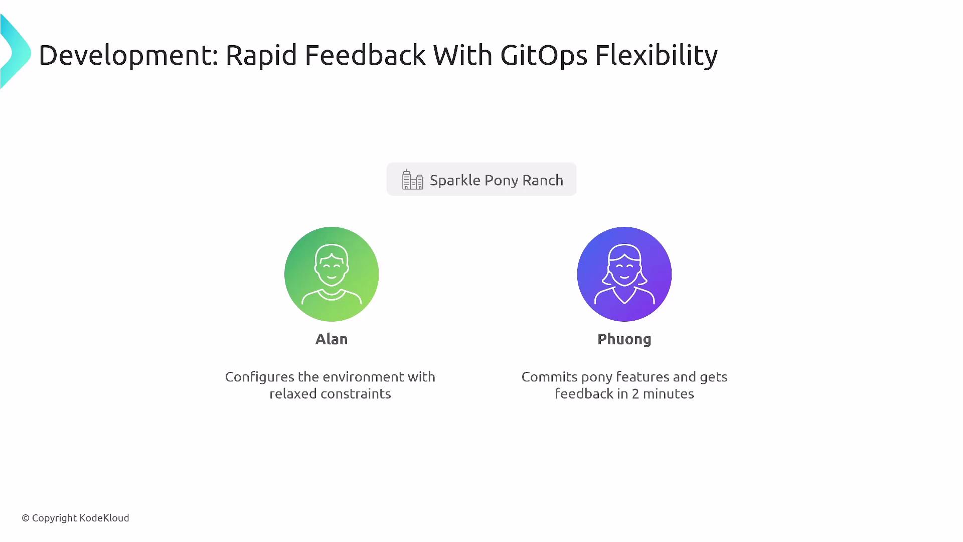 The image depicts a presentation slide titled "Development: Rapid Feedback With GitOps Flexibility" featuring two characters, Alan and Phuong, each with a brief description of their roles in the development process.