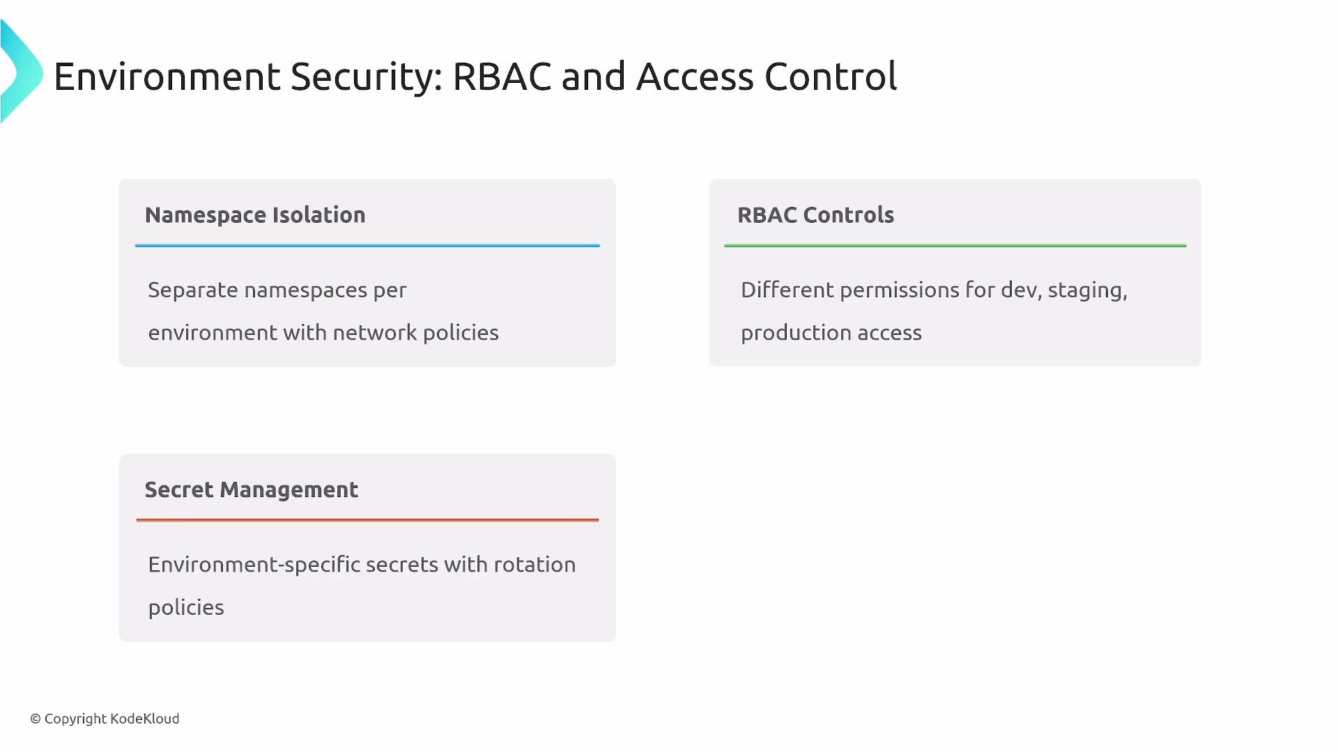 The image outlines concepts of environment security focusing on RBAC and access control, including namespace isolation, RBAC controls, and secret management.