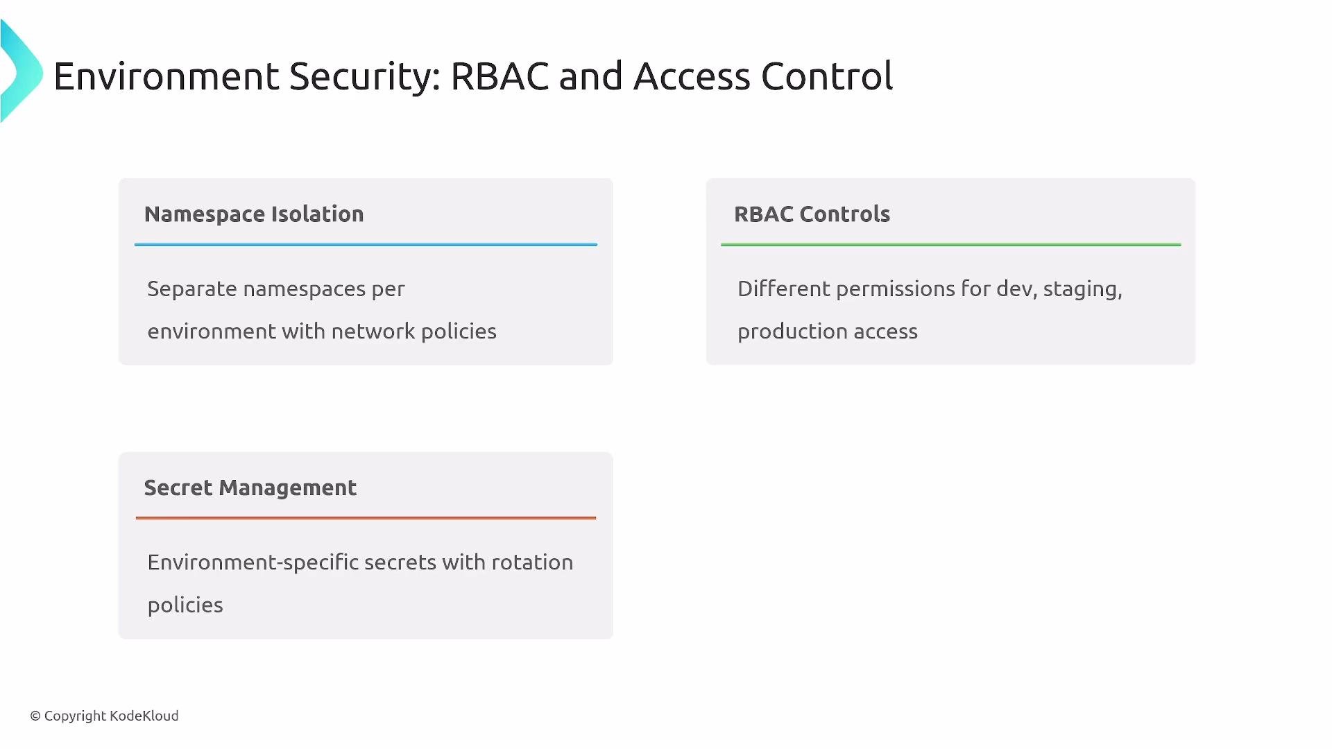 The image outlines concepts of environment security focusing on RBAC and access control, including namespace isolation, RBAC controls, and secret management.