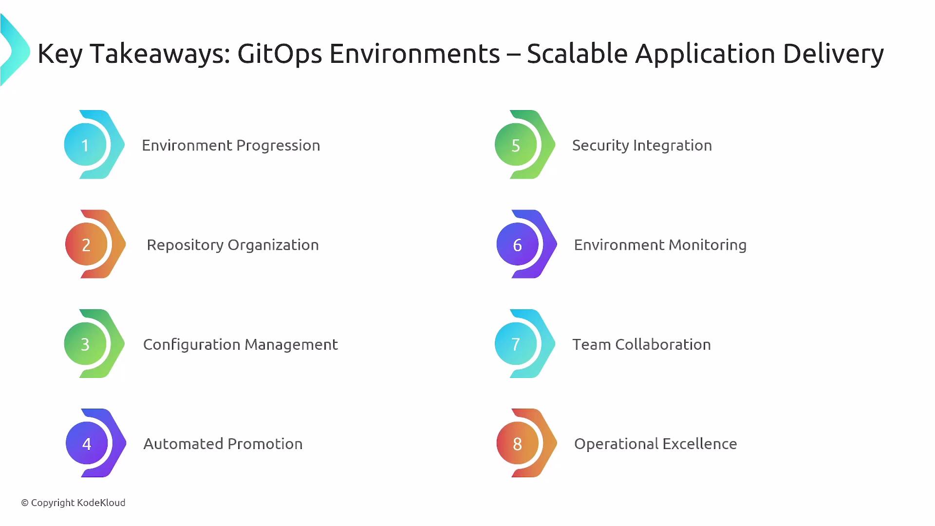 The image lists eight key takeaways for GitOps environments related to scalable application delivery, including environment progression, repository organization, and security integration. Each takeaway is numbered and represented with a colored icon.