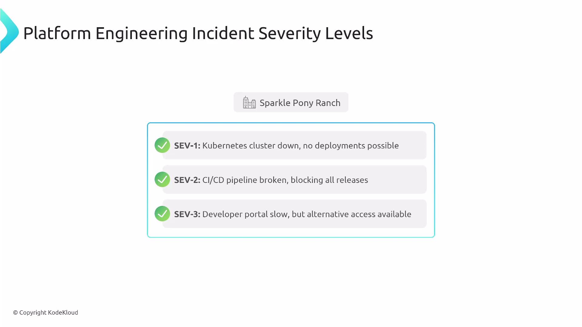 The image describes "Platform Engineering Incident Severity Levels" with three levels: SEV-1 for a Kubernetes cluster being down, SEV-2 for a broken CI/CD pipeline, and SEV-3 for a slow developer portal with alternative access available.