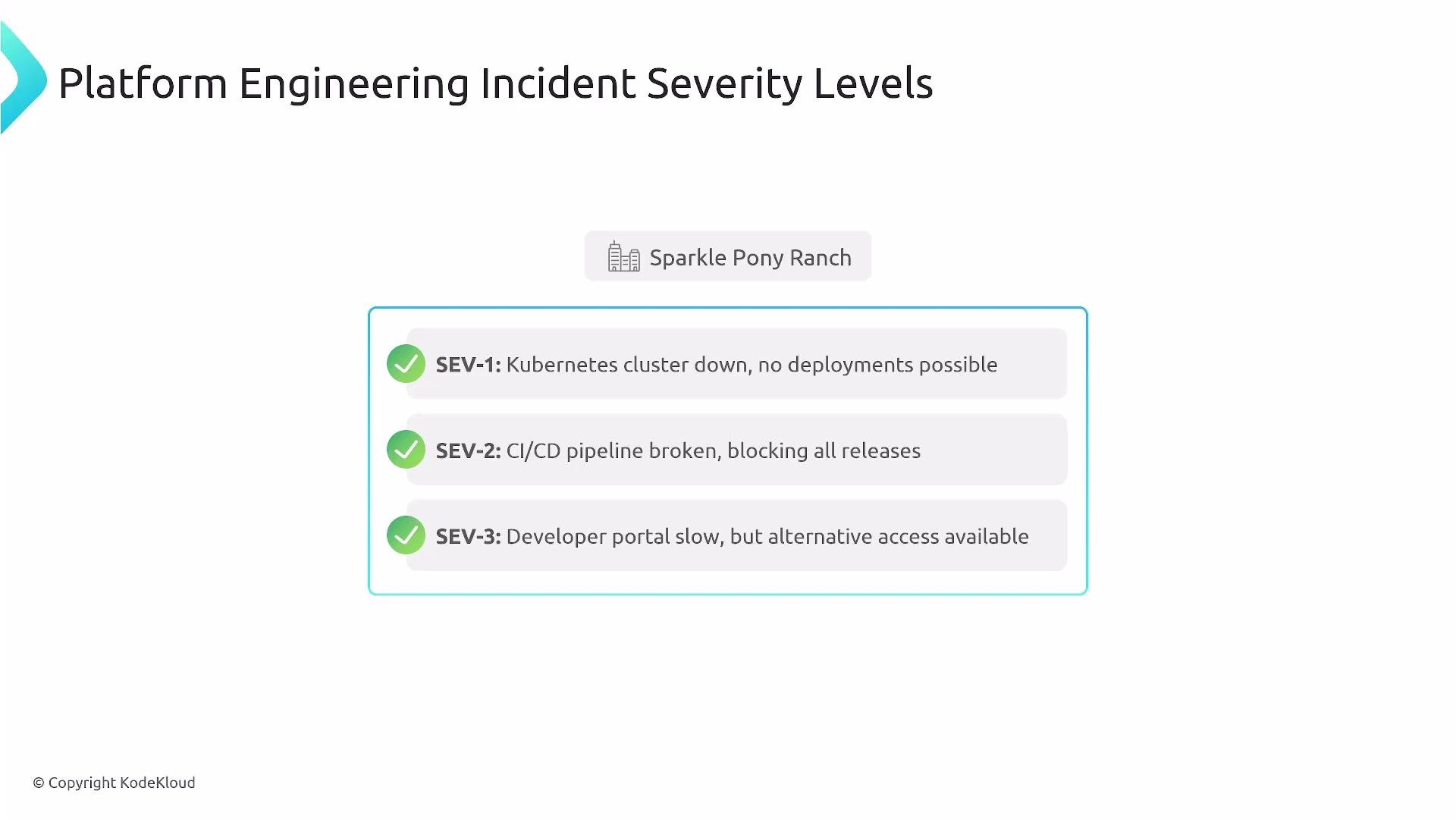 The image describes "Platform Engineering Incident Severity Levels" with three levels: SEV-1 for a Kubernetes cluster being down, SEV-2 for a broken CI/CD pipeline, and SEV-3 for a slow developer portal with alternative access available.