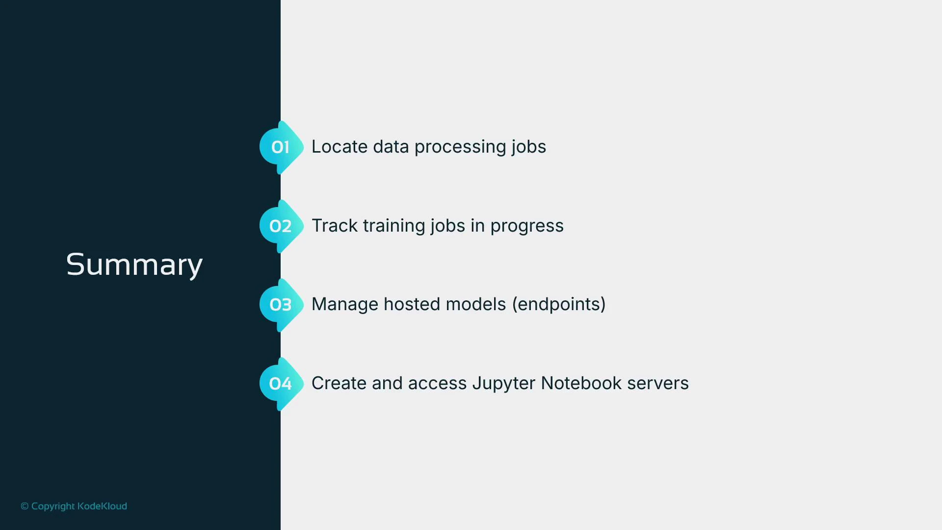 A presentation slide titled "Summary" listing four numbered items: locate data processing jobs; track training jobs in progress; manage hosted models (endpoints); and create and access Jupyter Notebook servers. The items are shown with turquoise numbered markers on a dark left sidebar.