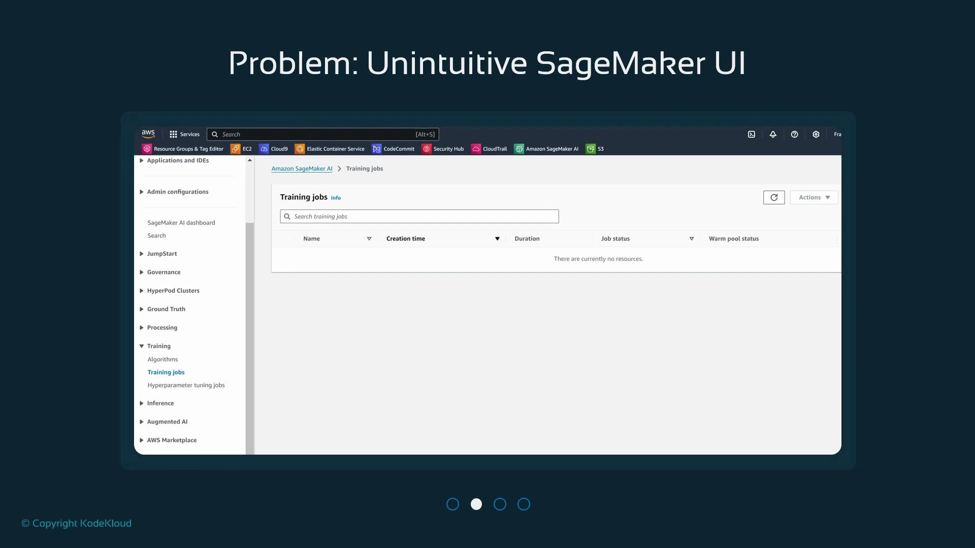 A slide titled "Problem: Unintuitive SageMaker UI" showing an AWS SageMaker console screenshot. The screenshot highlights the Training jobs page with the left navigation menu and an empty jobs table.