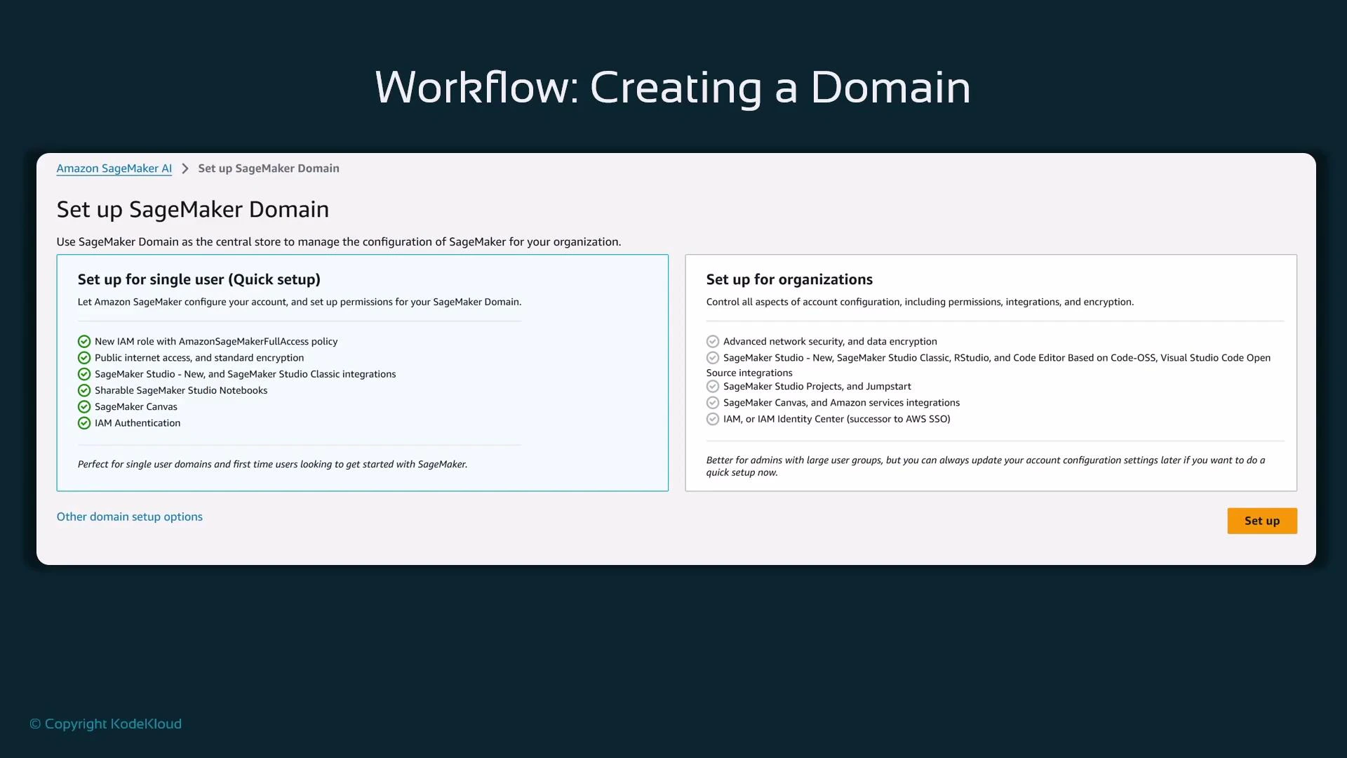 A presentation slide titled "Workflow: Creating a Domain" showing the Amazon SageMaker "Set up SageMaker Domain" screen. It displays side-by-side options for a single-user (quick setup) and an organization setup with feature checklists and a "Set up" button.