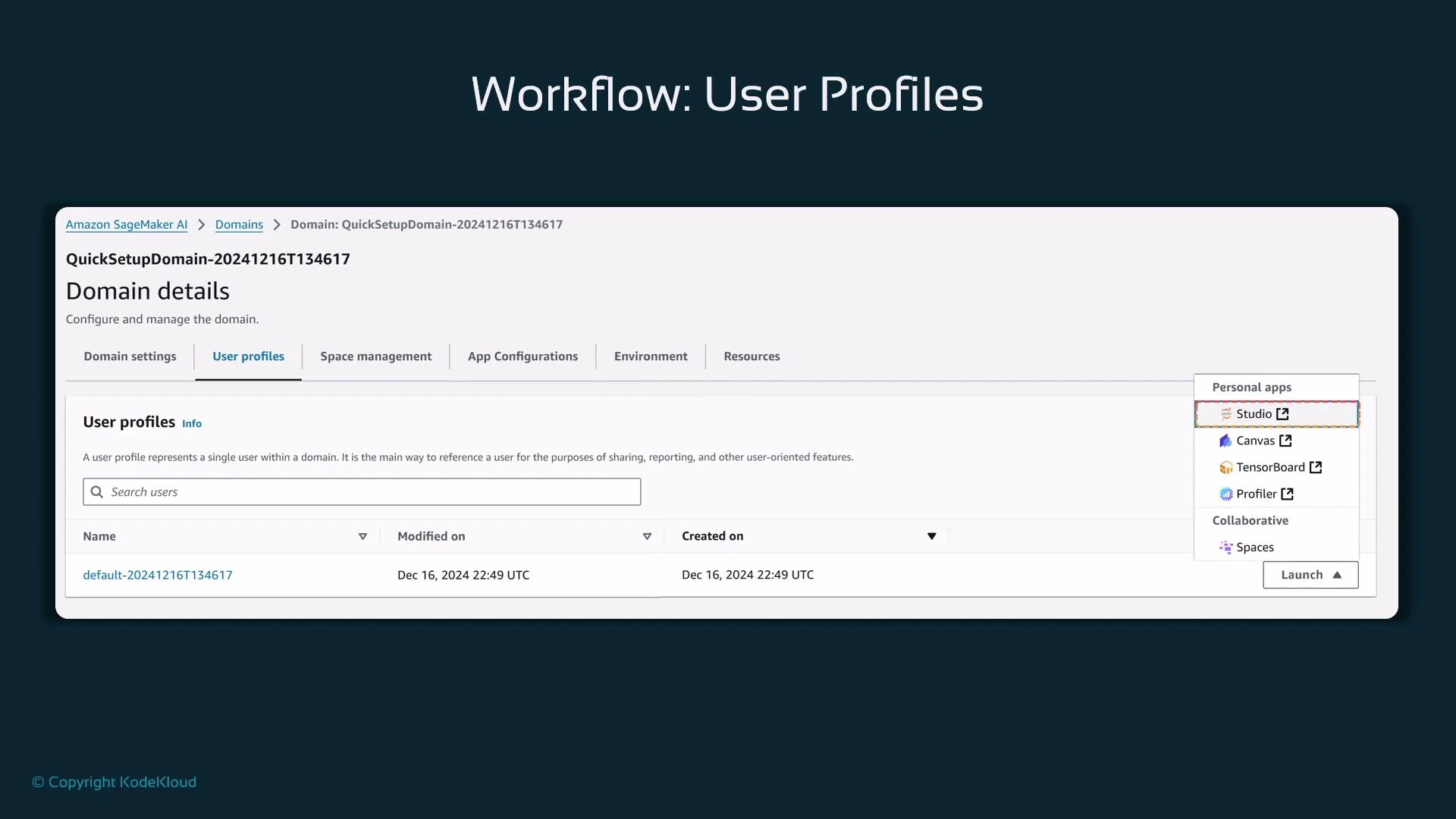 A screenshot of an "Workflow: User Profiles" page in Amazon SageMaker showing domain details and the "User profiles" tab with a listed default user. A "Personal apps" launch menu is open on the right, showing options like Studio, Canvas, TensorBoard, Profiler, and Spaces.