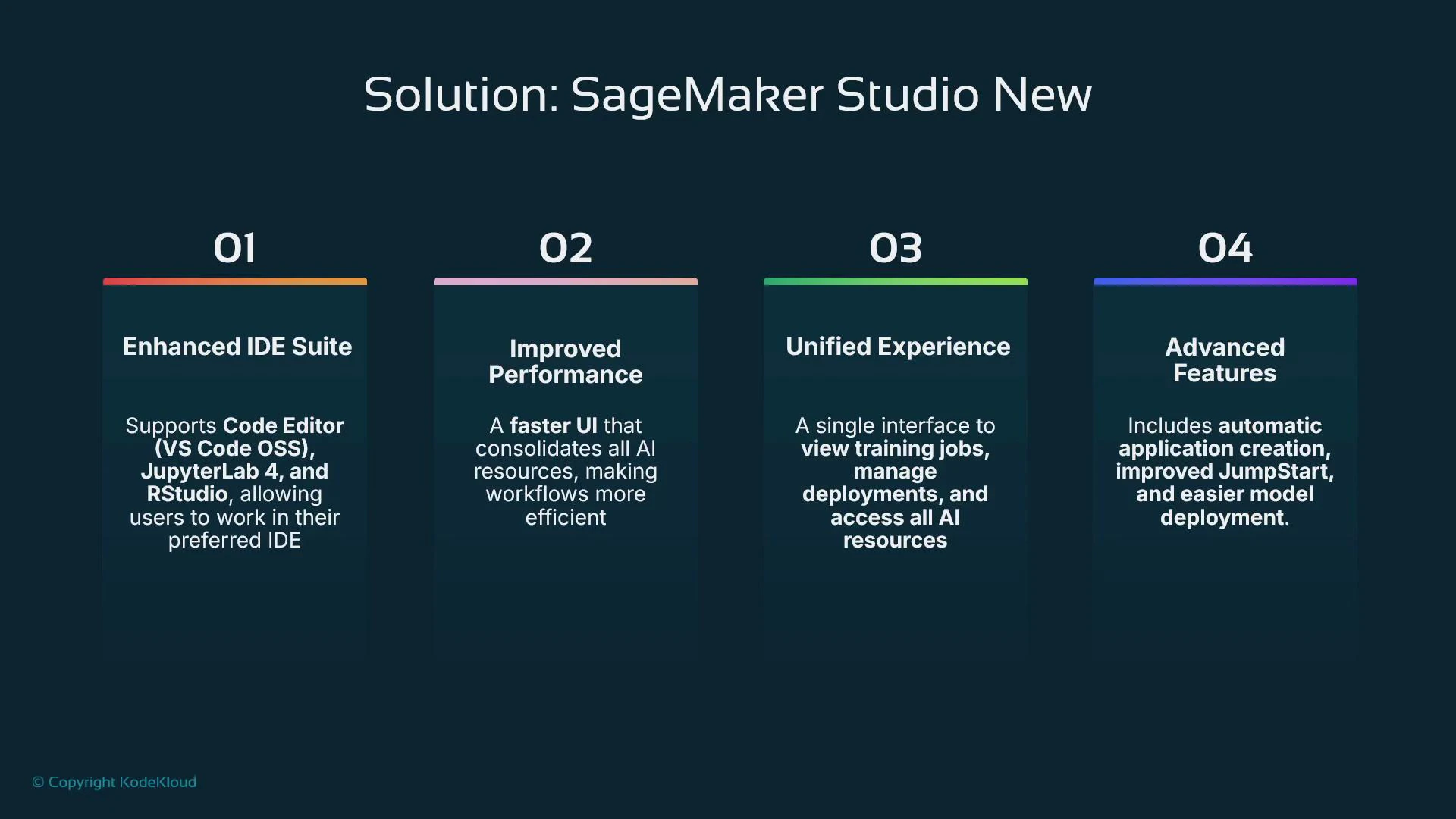 A presentation slide titled "Solution: SageMaker Studio New." It lists four numbered feature panels—Enhanced IDE Suite, Improved Performance, Unified Experience, and Advanced Features—with short descriptions of each.
