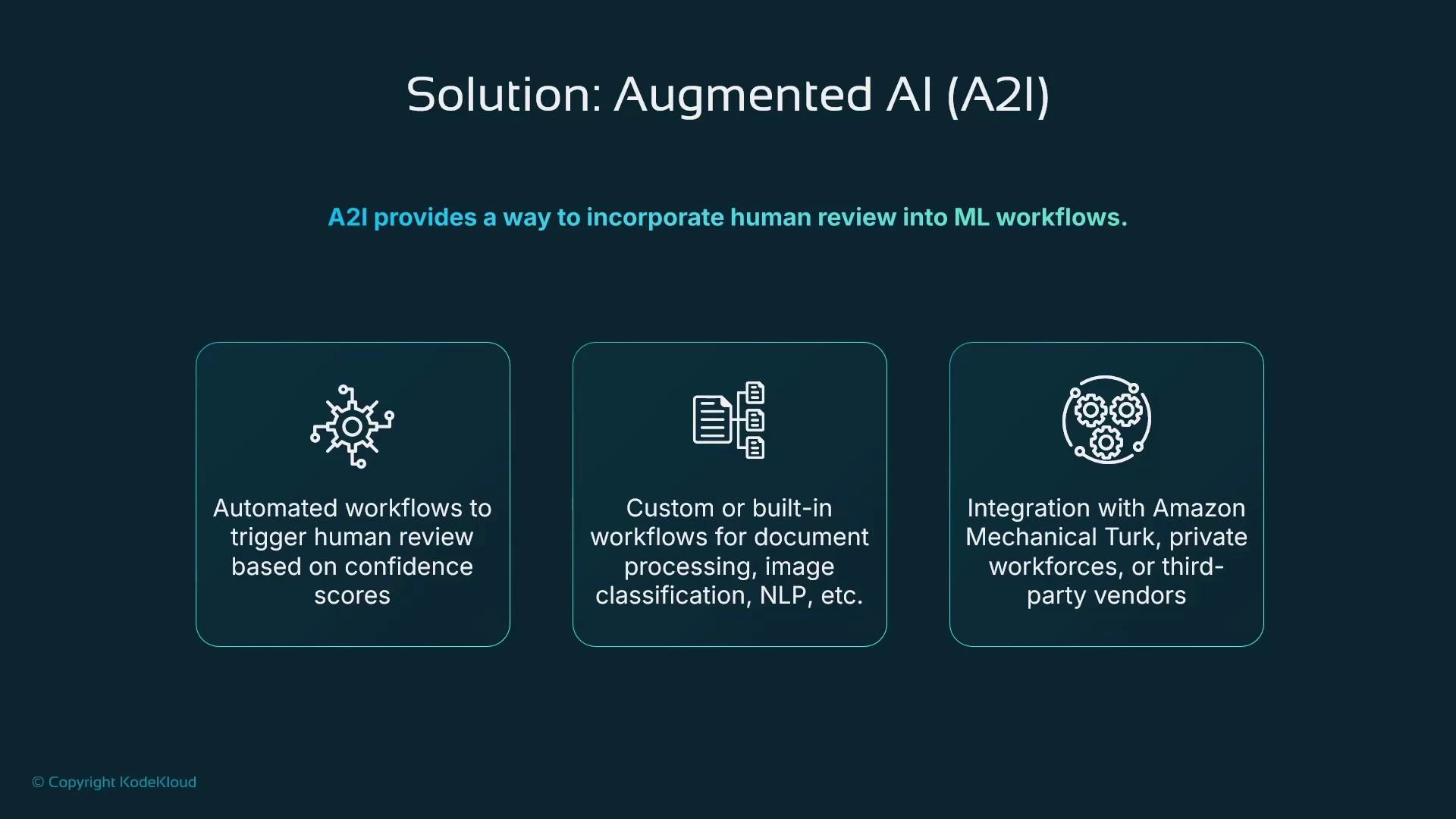 A presentation slide titled "Solution: Augmented AI (A2I)" that explains A2I as a way to add human review to ML workflows. Three highlighted points describe automated triggers for human review, custom/built-in workflows for document/image/NLP processing, and integration with Mechanical Turk or other workforces.