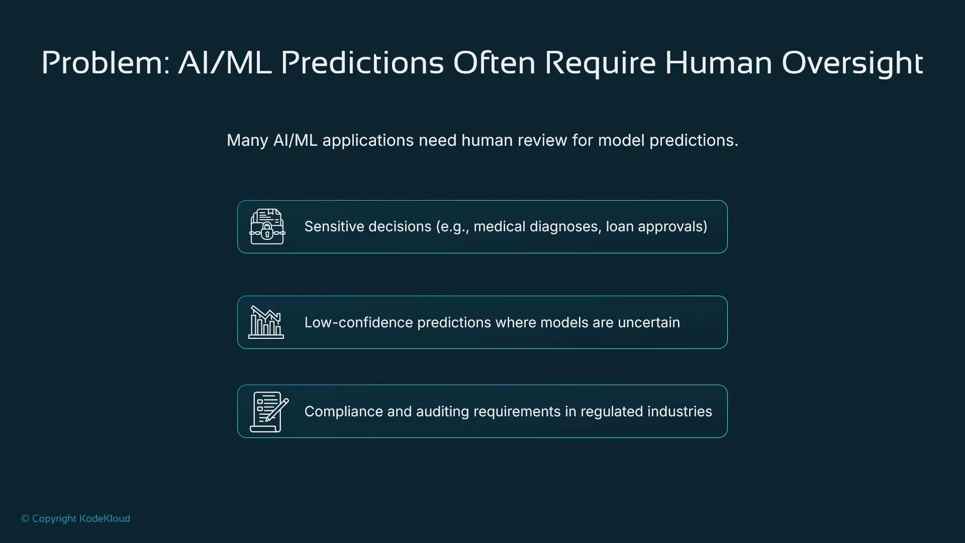 A presentation slide titled "Problem: AI/ML Predictions Often Require Human Oversight" stating that many AI/ML applications need human review. It lists examples: sensitive decisions (e.g., medical diagnoses, loan approvals), low-confidence model predictions, and compliance/auditing requirements in regulated industries.