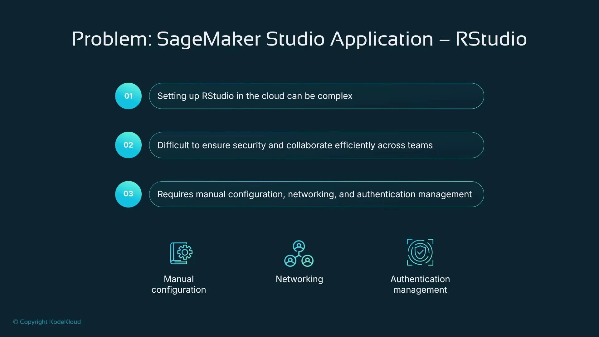 A presentation slide titled "Problem: SageMaker Studio Application – RStudio" that lists three issues: setting up RStudio in the cloud is complex, it's difficult to ensure security and collaboration, and it requires manual configuration, networking, and authentication management. Icons and labels across the bottom highlight Manual configuration, Networking, and Authentication management.