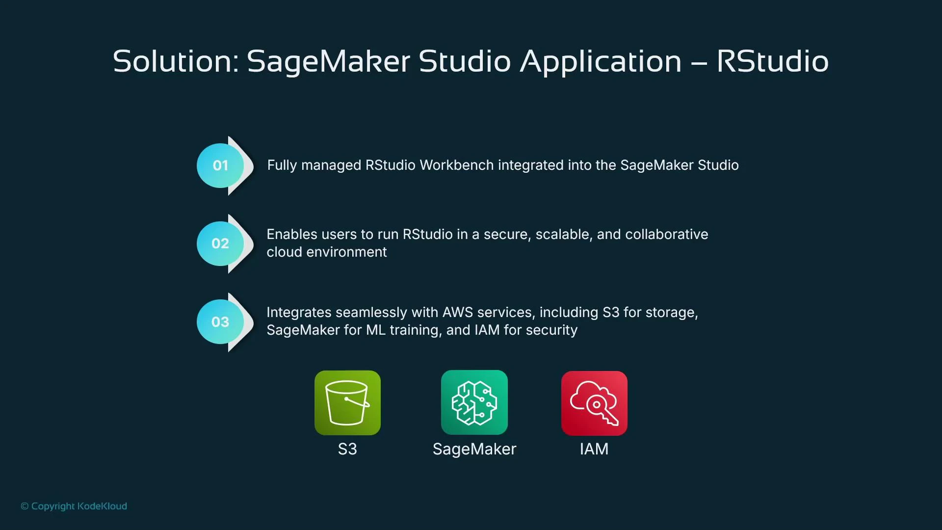 A presentation slide titled "Solution: SageMaker Studio Application – RStudio" listing three points about a fully managed RStudio workbench integrated into SageMaker Studio, secure scalable collaborative cloud usage, and integration with AWS services. Icons for S3, SageMaker, and IAM appear across the bottom.