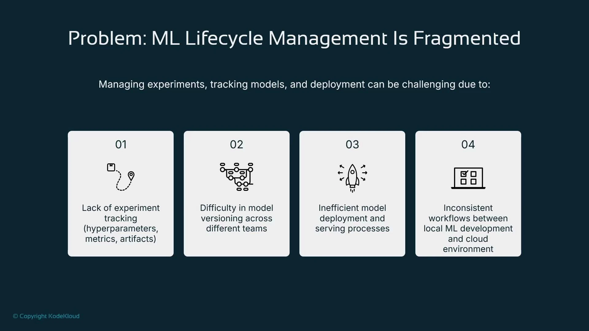 A presentation slide titled "Problem: ML Lifecycle Management Is Fragmented" that lists four challenges: lack of experiment tracking, difficulty with model versioning across teams, inefficient deployment/serving, and inconsistent local vs cloud workflows. Each challenge is shown in a numbered card with a small icon.