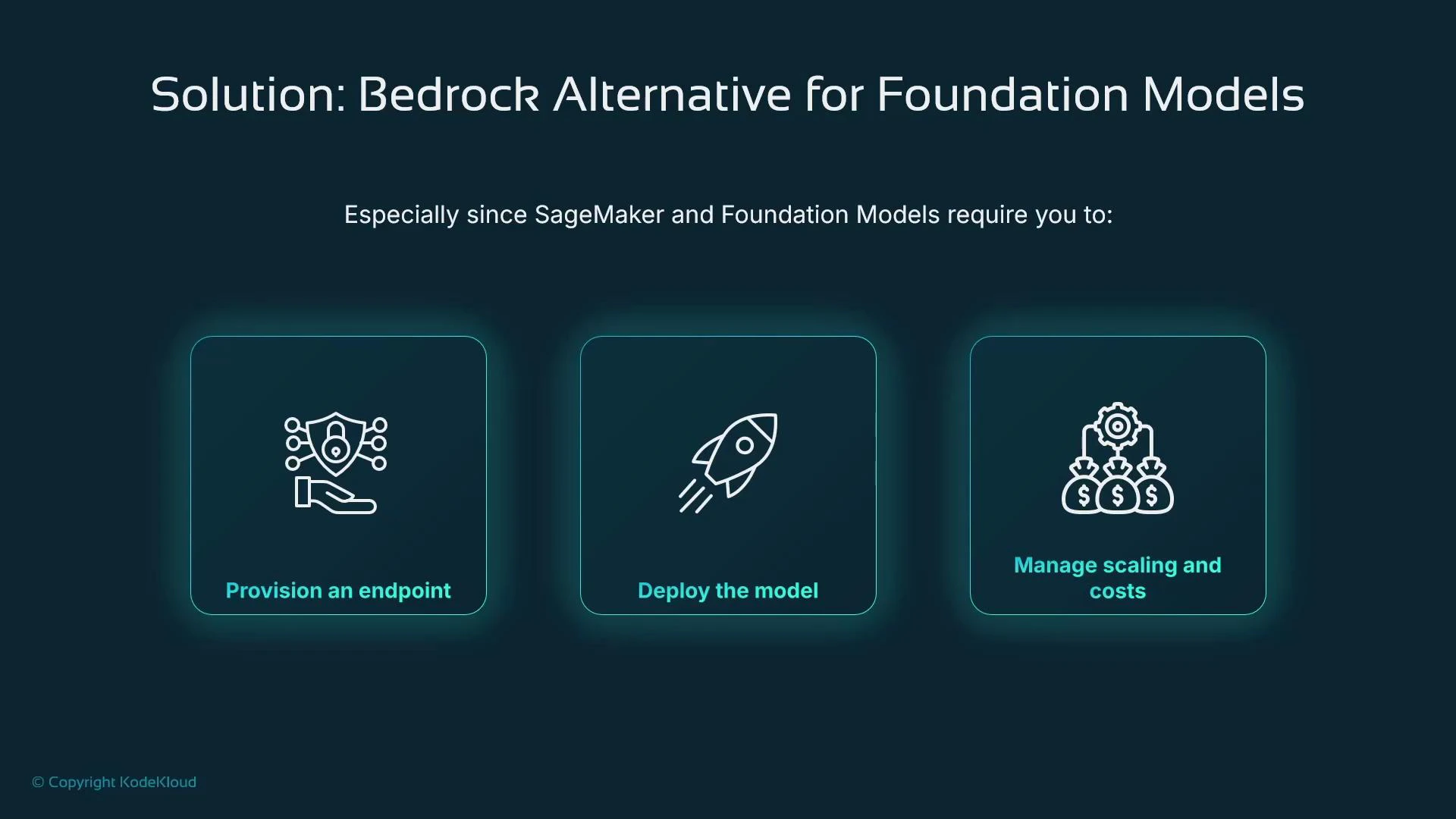 A presentation slide titled "Solution: Bedrock Alternative for Foundation Models" showing three teal-highlighted boxes with icons and captions: "Provision an endpoint," "Deploy the model," and "Manage scaling and costs." Each box contains a simple line icon (shield/hand, rocket, and money bags with a gear).