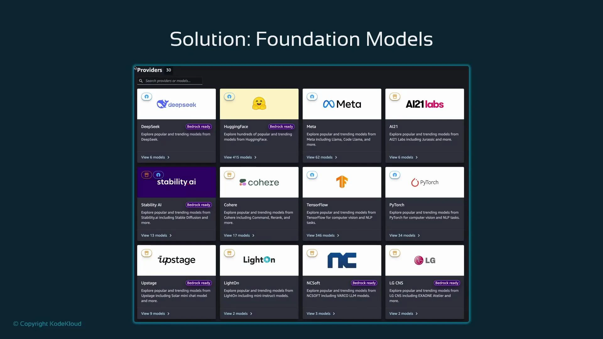 A presentation slide titled "Solution: Foundation Models" showing a dashboard of provider cards for various AI model vendors (Hugging Face, Meta, Stability AI, Cohere, TensorFlow, PyTorch, etc.). Each card displays the provider logo, a short description, and the number of available models.