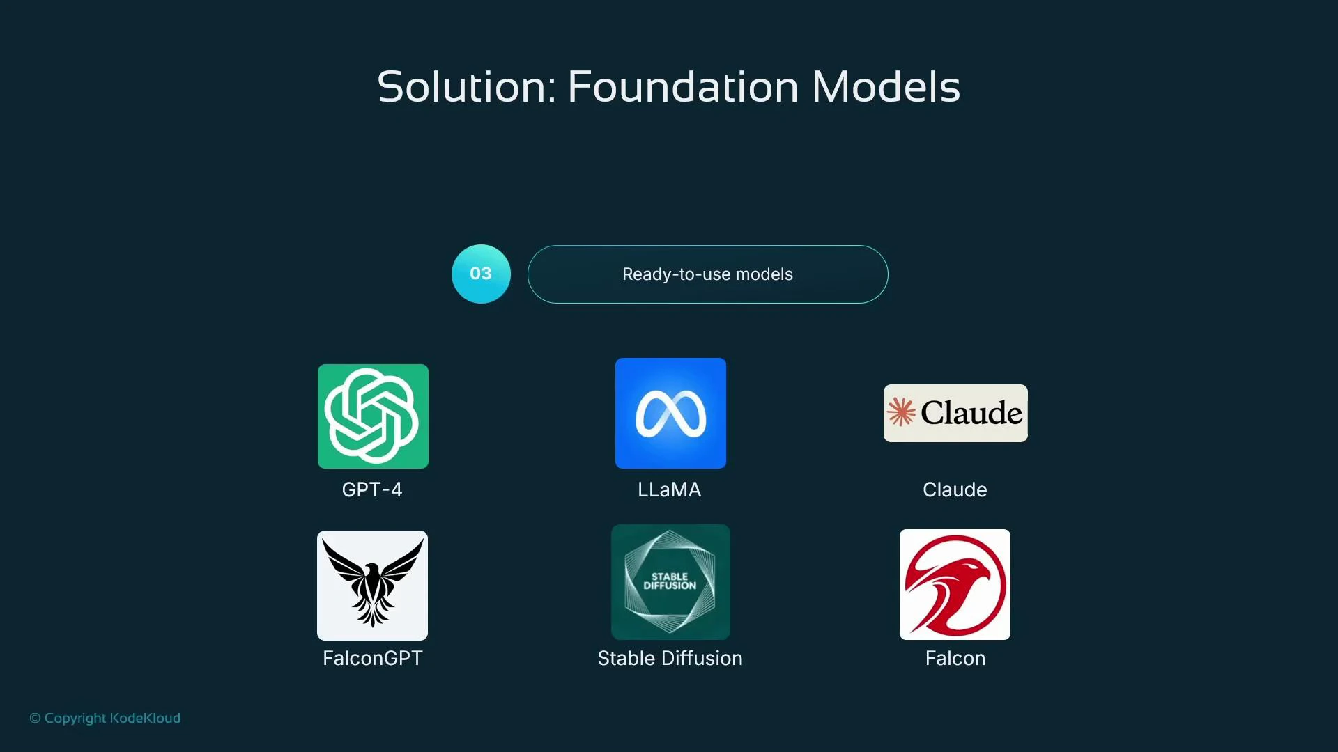 A presentation slide titled "Solution: Foundation Models" showing a "Ready-to-use models" label and icons for several AI models. The slide displays GPT-4, LLaMA, Claude, FalconGPT, Stable Diffusion, and Falcon.