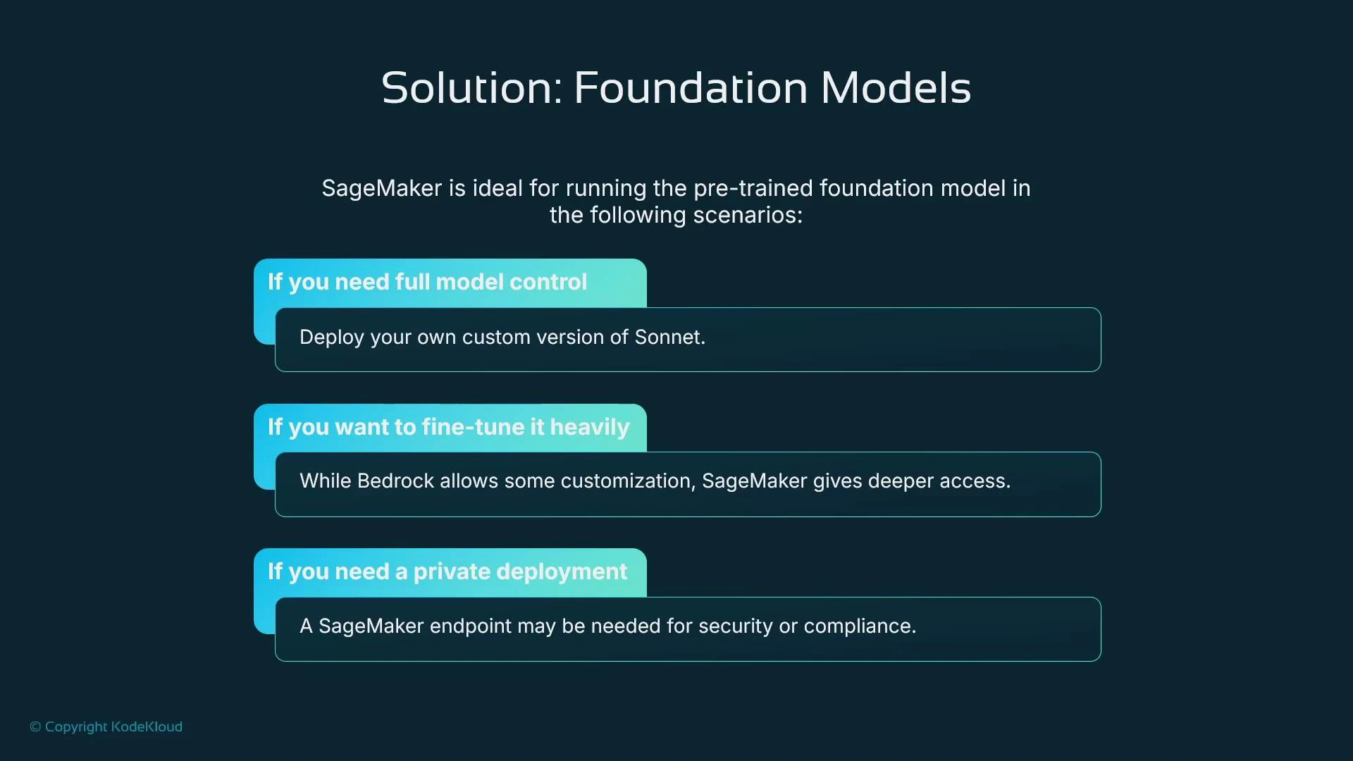 A presentation slide titled "Solution: Foundation Models" that lists three SageMaker use cases: full model control (deploy a custom Sonnet), heavy fine-tuning (more access than Bedrock), and private deployment (SageMaker endpoint for security/compliance).