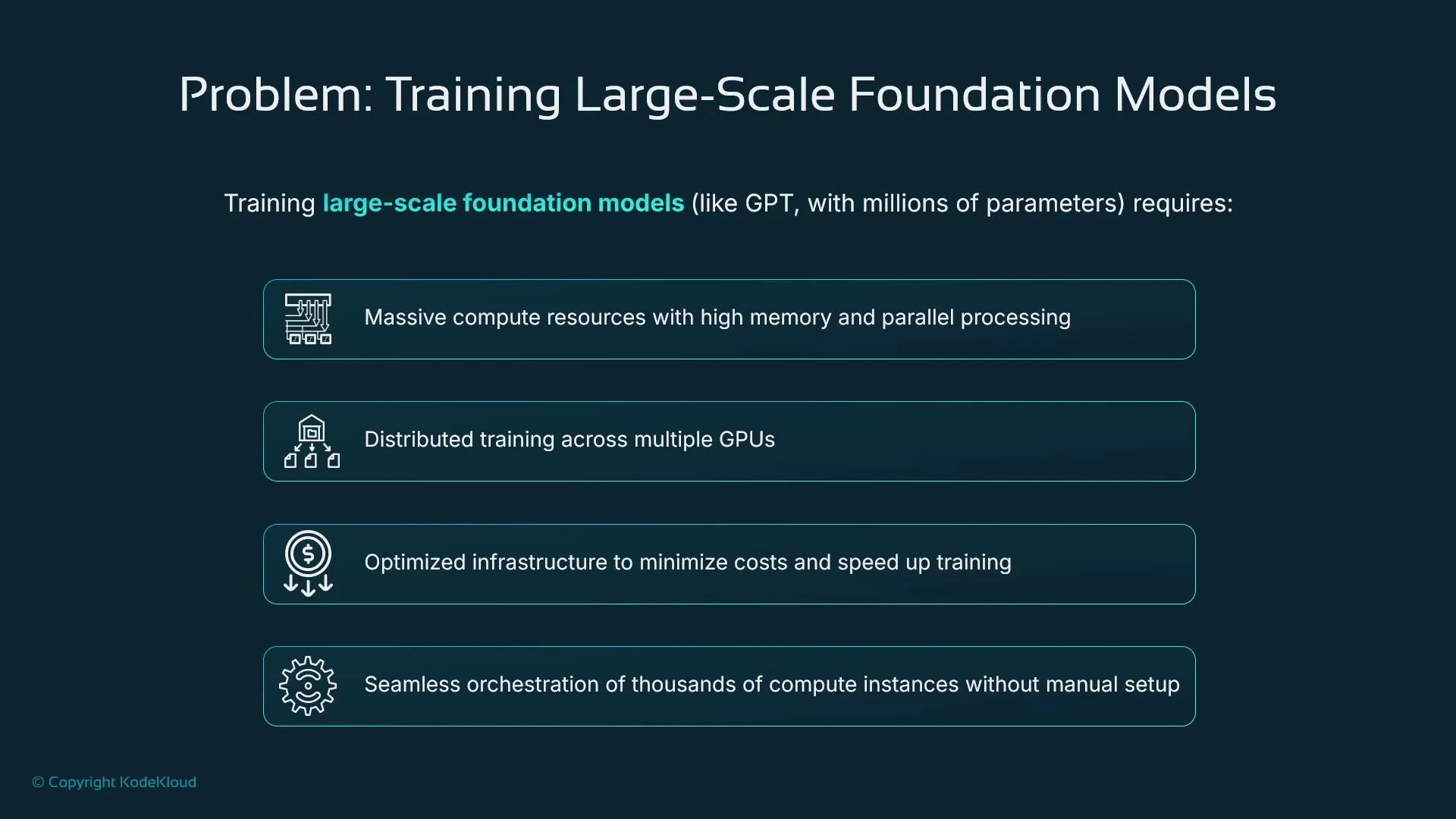 A presentation slide titled "Problem: Training Large-Scale Foundation Models" that lists requirements for training such models: massive compute resources with high memory and parallel processing, distributed multi‑GPU training, optimized cost‑efficient infrastructure, and seamless orchestration of thousands of compute instances.