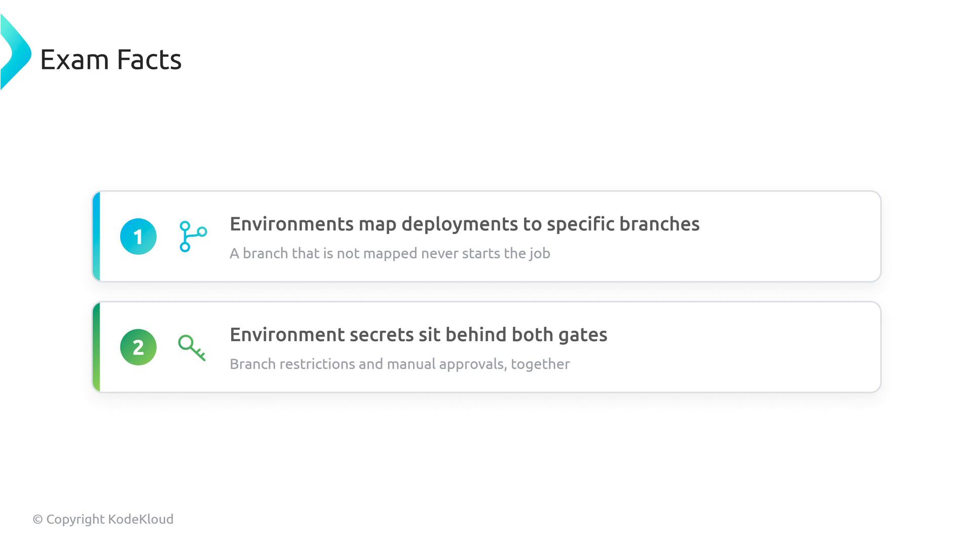 A slide titled "Exam Facts" showing two numbered cards: 1) "Environments map deployments to specific branches" (with note that unmapped branches never start the job) and 2) "Environment secrets sit behind both gates" (noting branch restrictions and manual approvals). The page includes small icons and a copyright notice for KodeKloud.