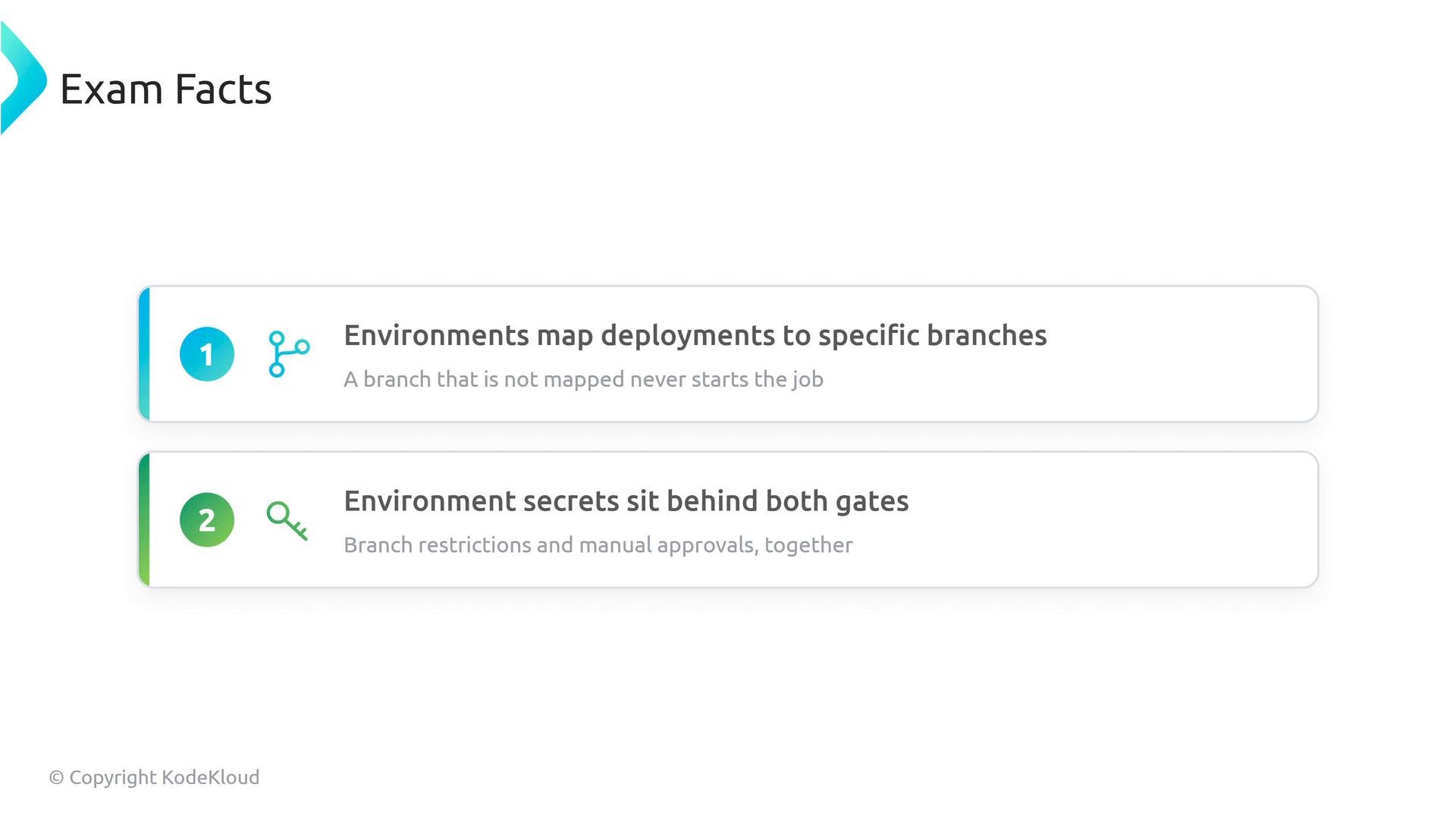 A slide titled "Exam Facts" showing two numbered cards: 1) "Environments map deployments to specific branches" (with note that unmapped branches never start the job) and 2) "Environment secrets sit behind both gates" (noting branch restrictions and manual approvals). The page includes small icons and a copyright notice for KodeKloud.
