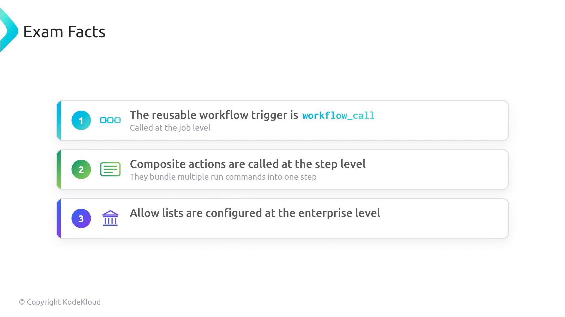 A slide titled "Exam Facts" with three numbered items: the reusable workflow trigger is workflow_call (called at the job level), composite actions are called at the step level (they bundle multiple run commands), and allow lists are configured at the enterprise level.