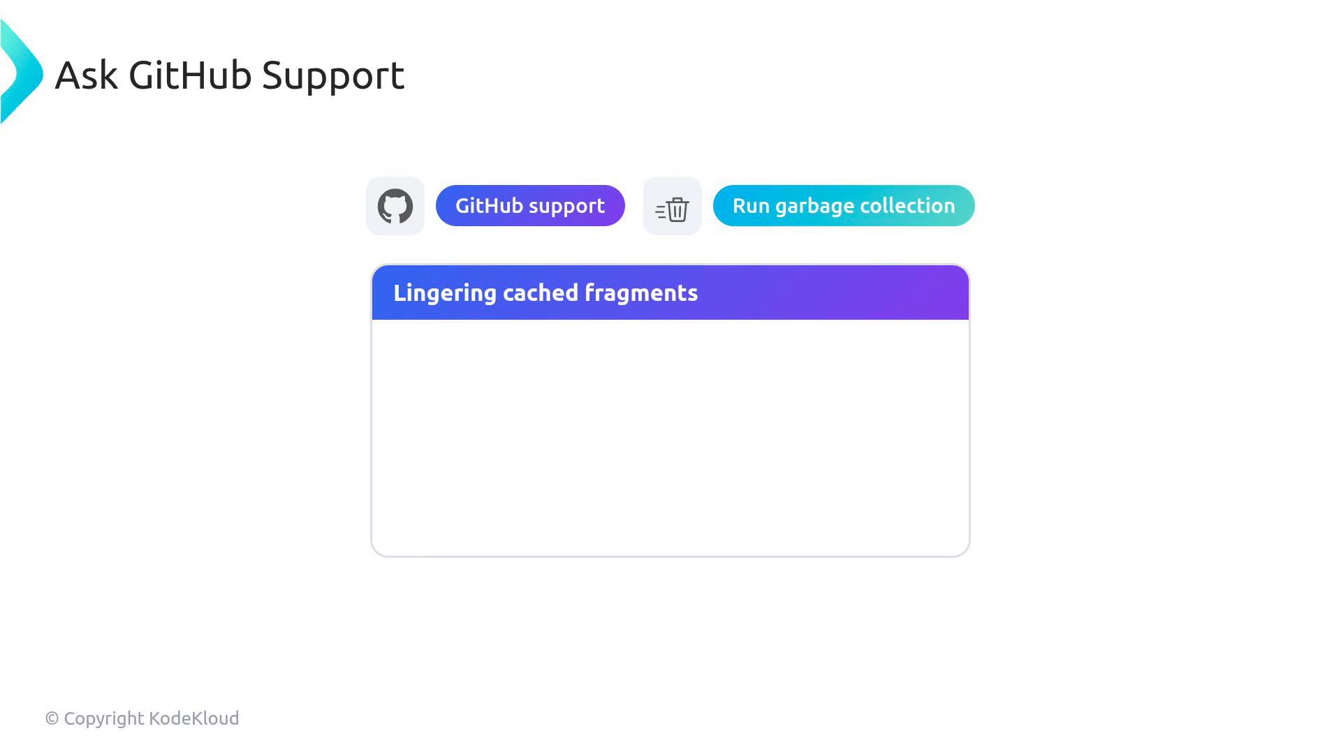 A clean slide titled "Ask GitHub Support" showing buttons labeled "GitHub support" and "Run garbage collection." Below is a rounded purple header that reads "Lingering cached fragments" above an empty white content area.