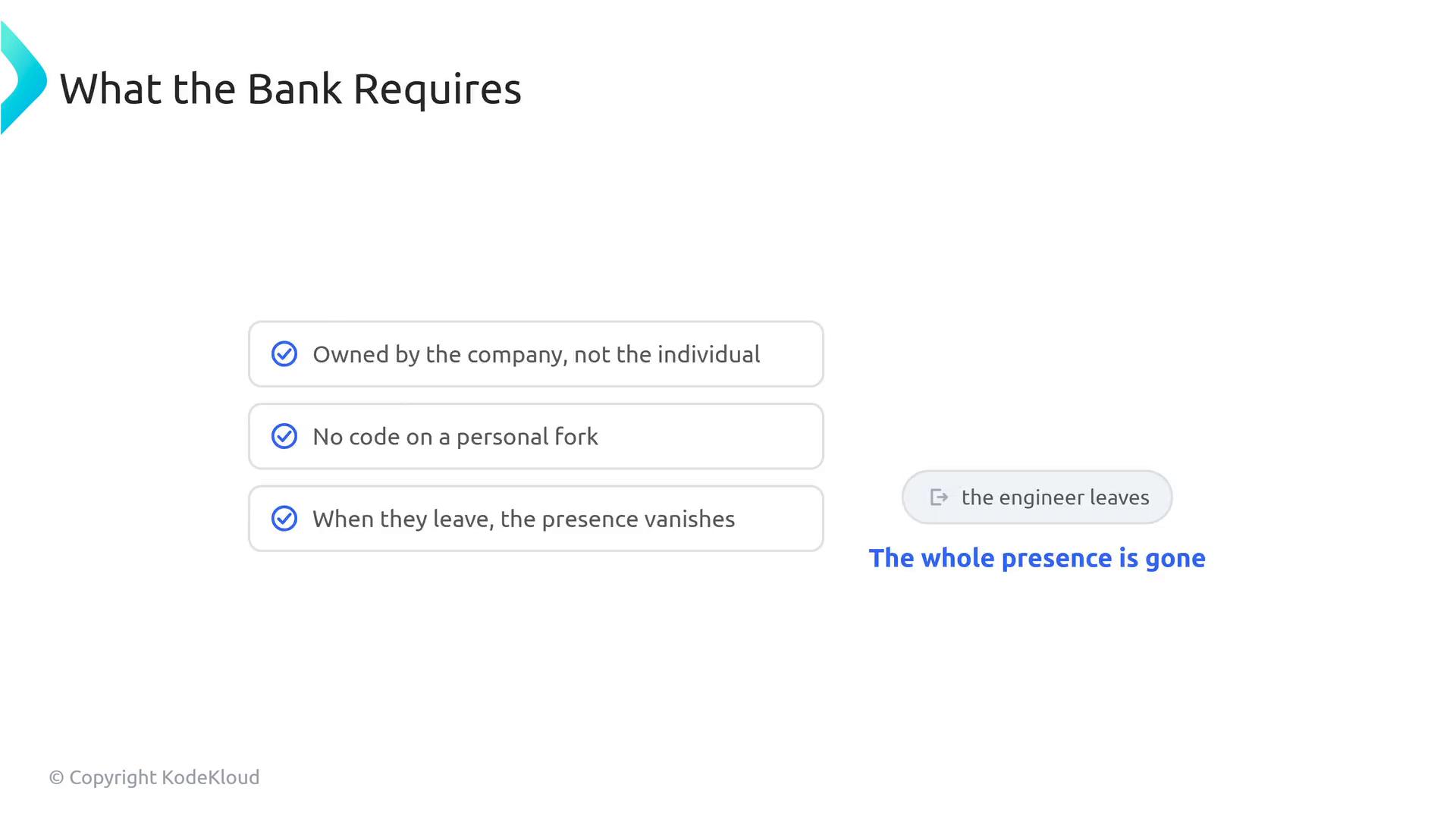 A slide titled "What the Bank Requires" showing three checked items: "Owned by the company, not the individual," "No code on a personal fork," and "When they leave, the presence vanishes." To the right is a small note "the engineer leaves" and the blue caption "The whole presence is gone."