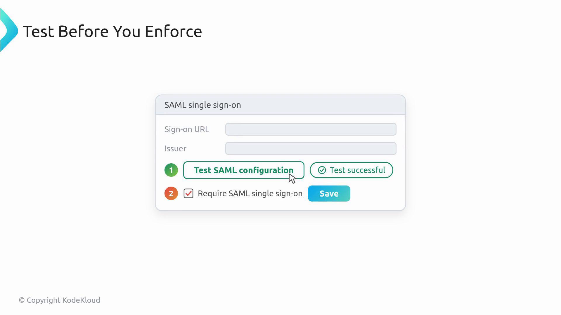 A settings screenshot for SAML single sign-on showing empty fields for Sign-on URL and Issuer, a "Test SAML configuration" button with a "Test successful" indicator, a checked "Require SAML single sign-on" option, and a Save button. The slide header reads "Test Before You Enforce."