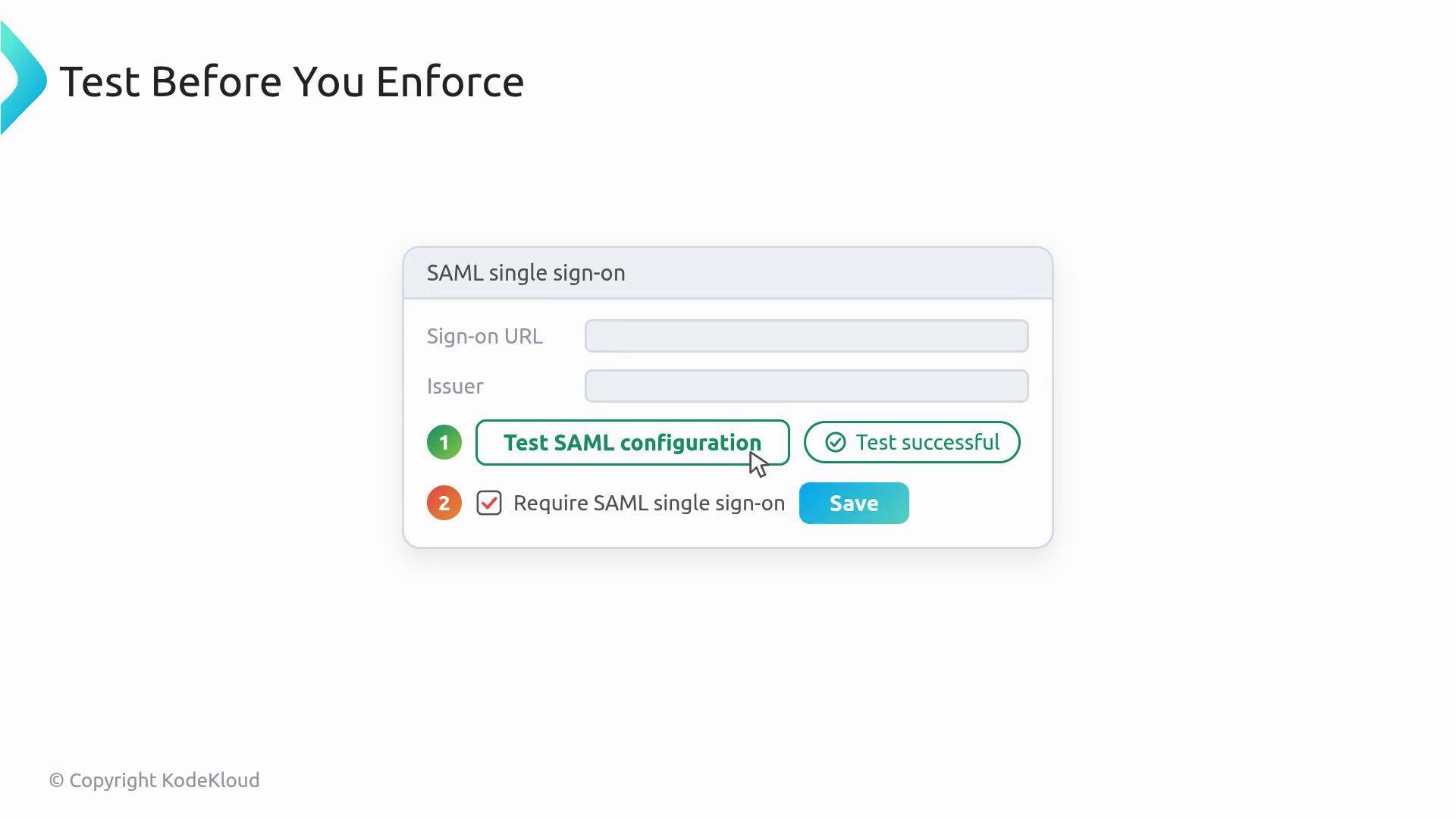 A settings screenshot for SAML single sign-on showing empty fields for Sign-on URL and Issuer, a "Test SAML configuration" button with a "Test successful" indicator, a checked "Require SAML single sign-on" option, and a Save button. The slide header reads "Test Before You Enforce."