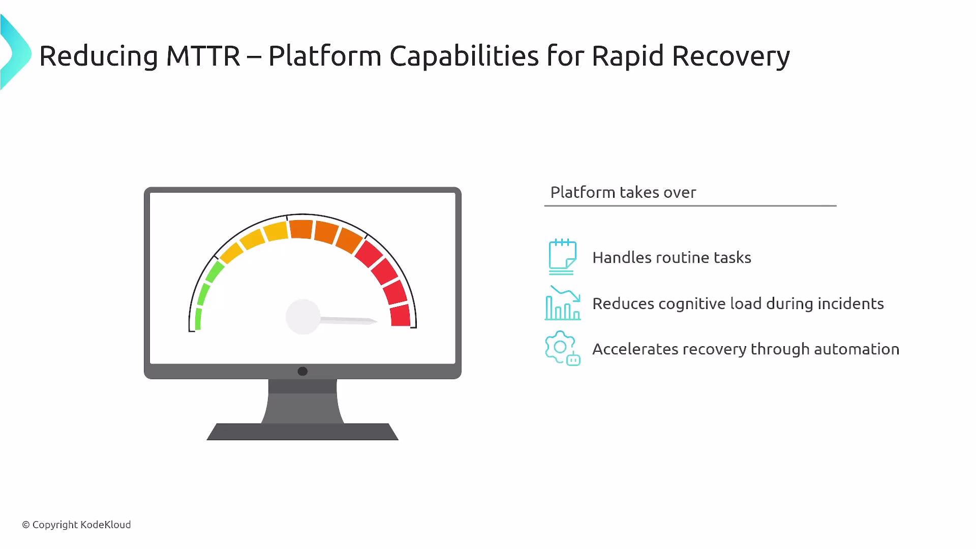 The image illustrates platform capabilities for rapid recovery, highlighting features like handling routine tasks, reducing cognitive load during incidents, and accelerating recovery through automation, accompanied by a gauge graphic.
