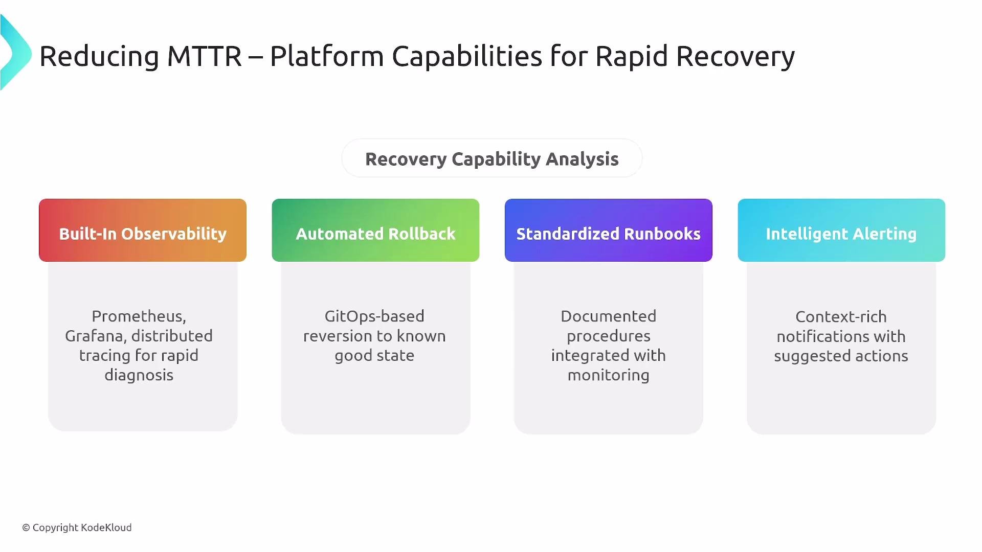 The image outlines four platform capabilities for rapid recovery: Built-In Observability, Automated Rollback, Standardized Runbooks, and Intelligent Alerting, each with a brief description.