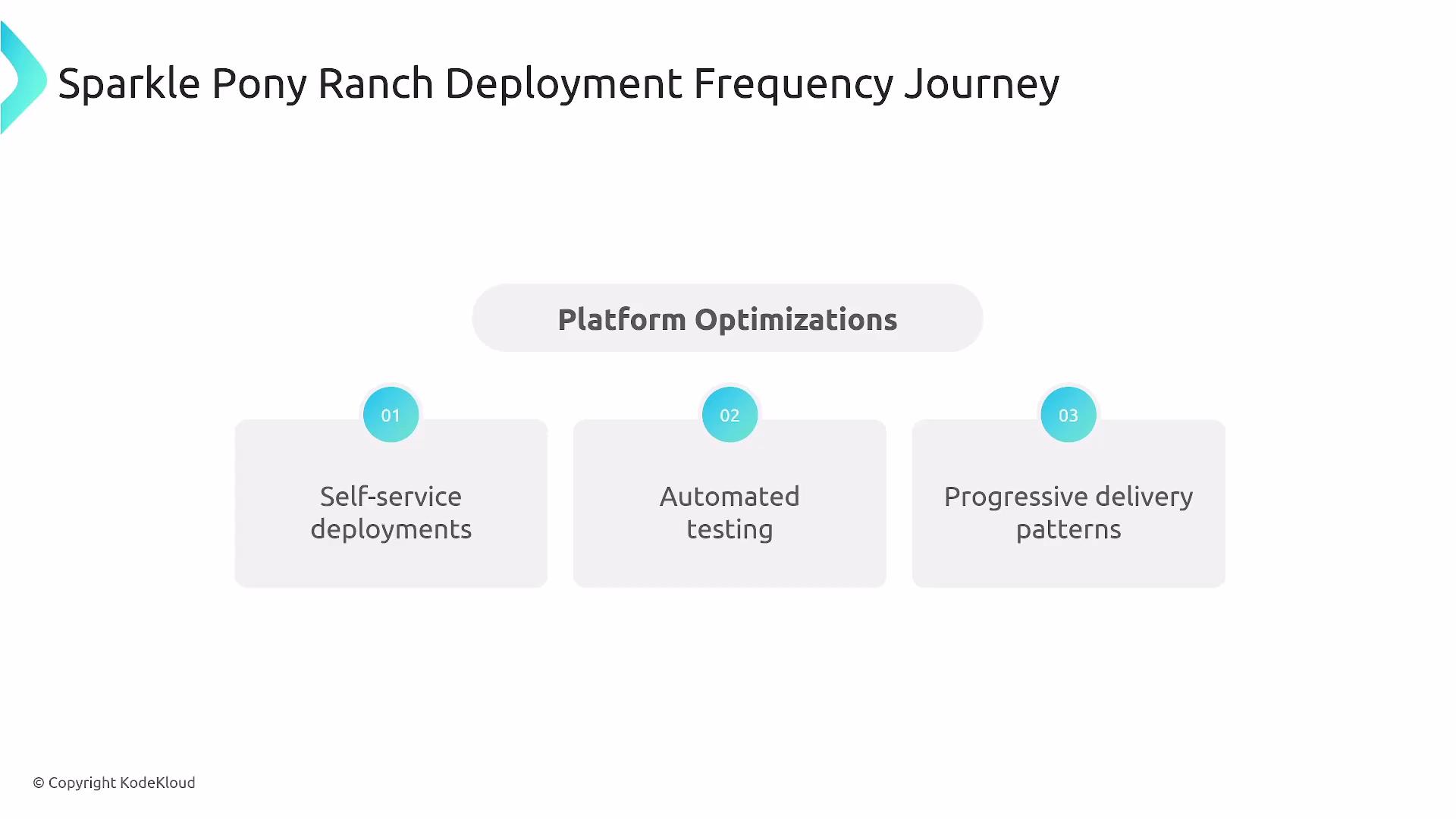 The image is a flowchart titled "Sparkle Pony Ranch Deployment Frequency Journey," illustrating three platform optimizations: self-service deployments, automated testing, and progressive delivery patterns.