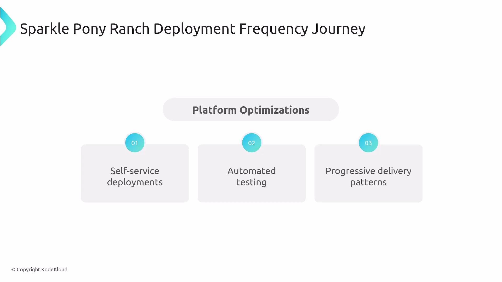The image is a flowchart titled "Sparkle Pony Ranch Deployment Frequency Journey," illustrating three platform optimizations: self-service deployments, automated testing, and progressive delivery patterns.