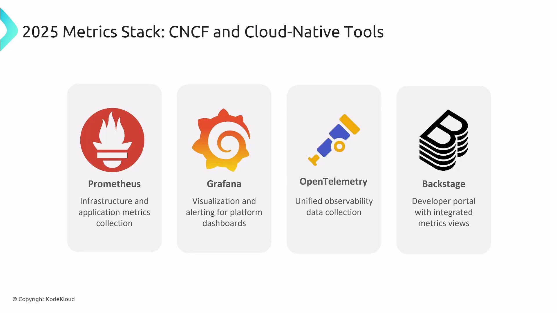 The image showcases a 2025 metrics stack featuring Prometheus, Grafana, OpenTelemetry, and Backstage as CNCF and cloud-native tools, with brief descriptions of their functions.