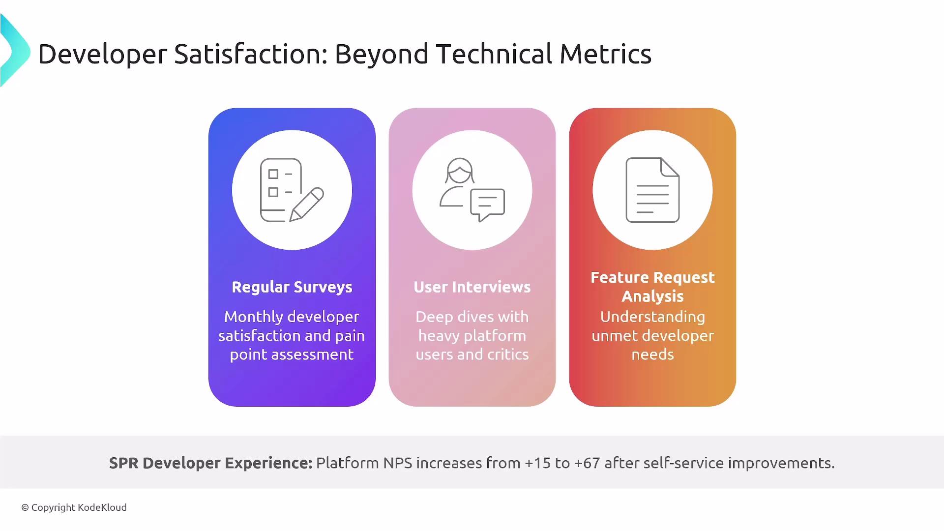 The image highlights components for enhancing developer satisfaction beyond technical metrics, including regular surveys, user interviews, and feature request analysis. It notes a significant increase in platform Net Promoter Score (NPS) after self-service improvements.