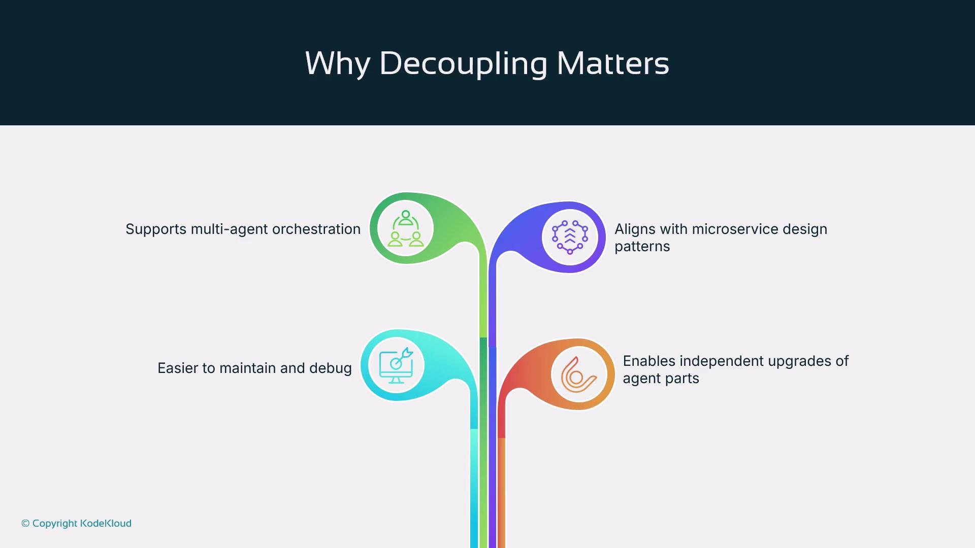 The image is an infographic titled "Why Decoupling Matters," illustrating four benefits: supporting multi-agent orchestration, aligning with microservice design patterns, easier maintenance and debugging, and enabling independent upgrades of agent parts. Each benefit is visually represented with icons connected by colorful lines.