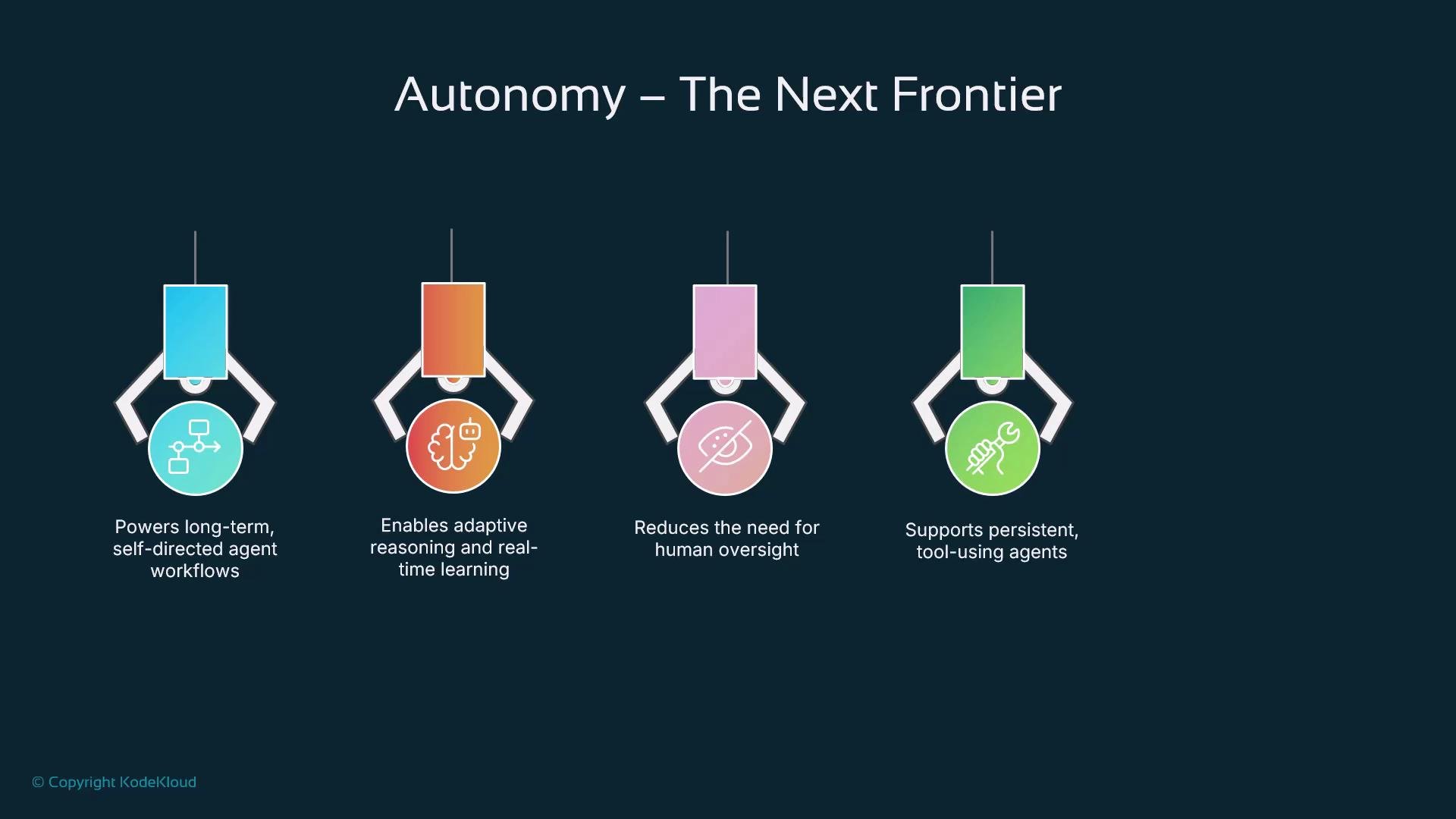 The image illustrates four aspects of autonomy, highlighting self-directed workflows, adaptive reasoning, reduced need for human oversight, and support for persistent, tool-using agents.