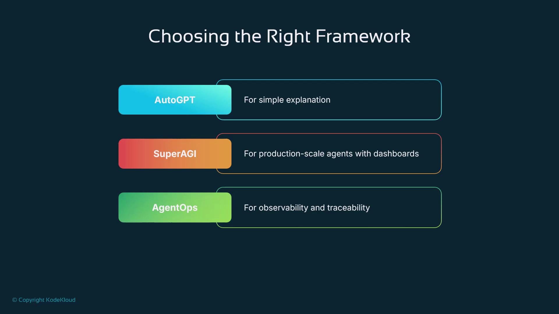 The image lists three frameworks for different purposes: AutoGPT for simple explanations, SuperAGI for production-scale agents with dashboards, and AgentOps for observability and traceability.
