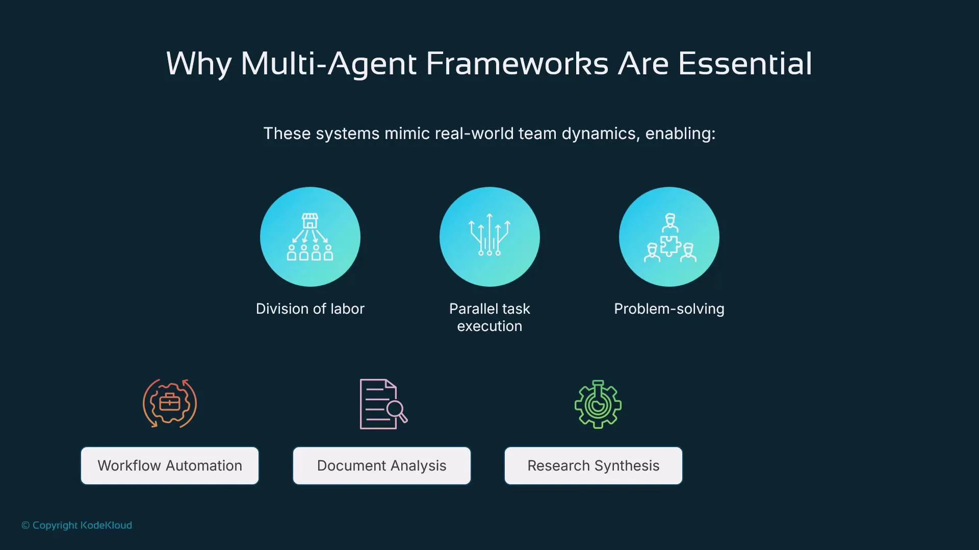 The image explains why multi-agent frameworks are essential, highlighting their role in division of labor, parallel task execution, and problem-solving. It also mentions applications like workflow automation, document analysis, and research synthesis.
