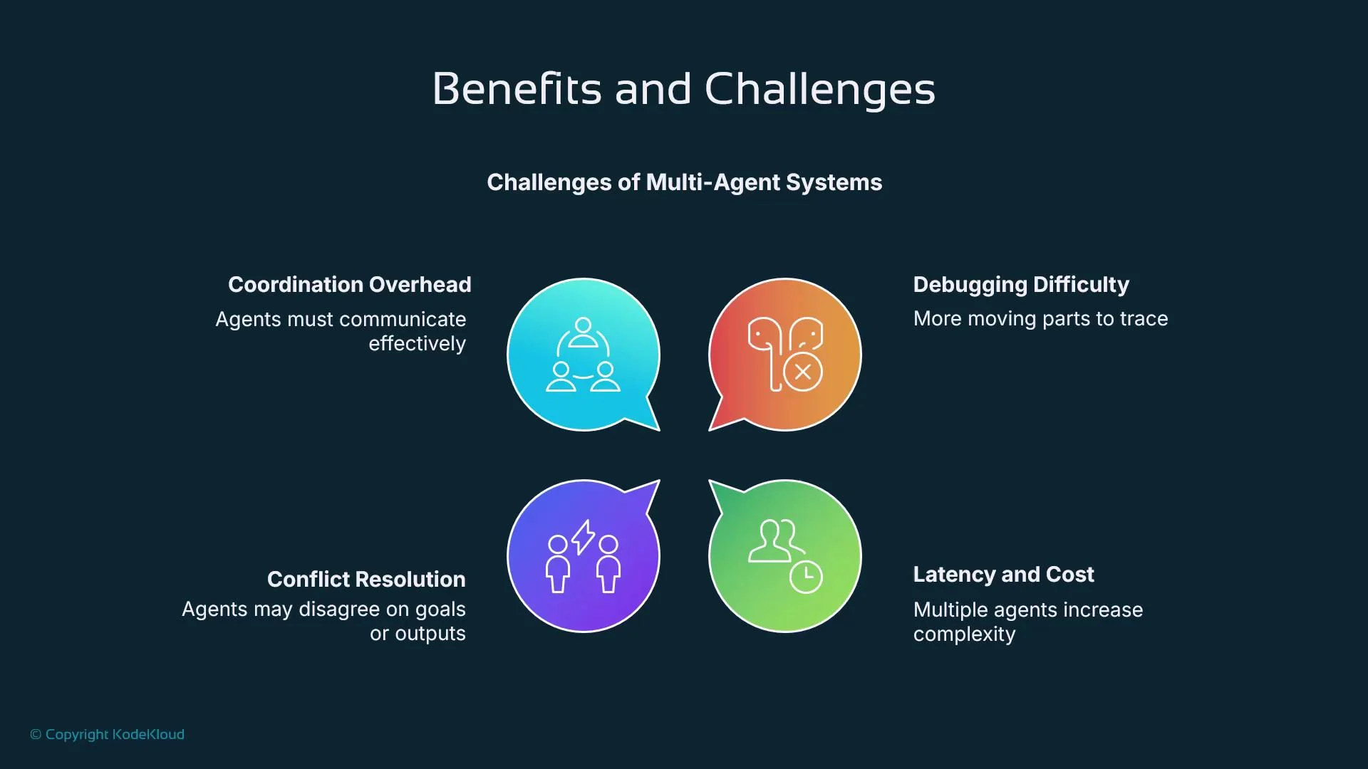 The image outlines the challenges of multi-agent systems, highlighting coordination overhead, debugging difficulty, conflict resolution, and latency and cost. Each challenge is represented with an icon and a brief description.
