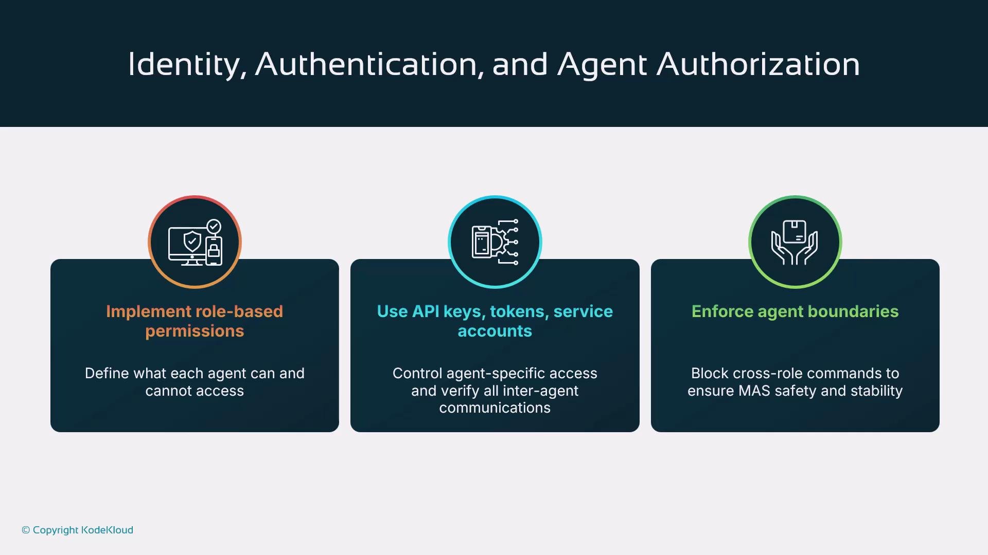 The image is an infographic about identity, authentication, and agent authorization, highlighting three security measures: implementing role-based permissions, using API keys and service accounts, and enforcing agent boundaries.