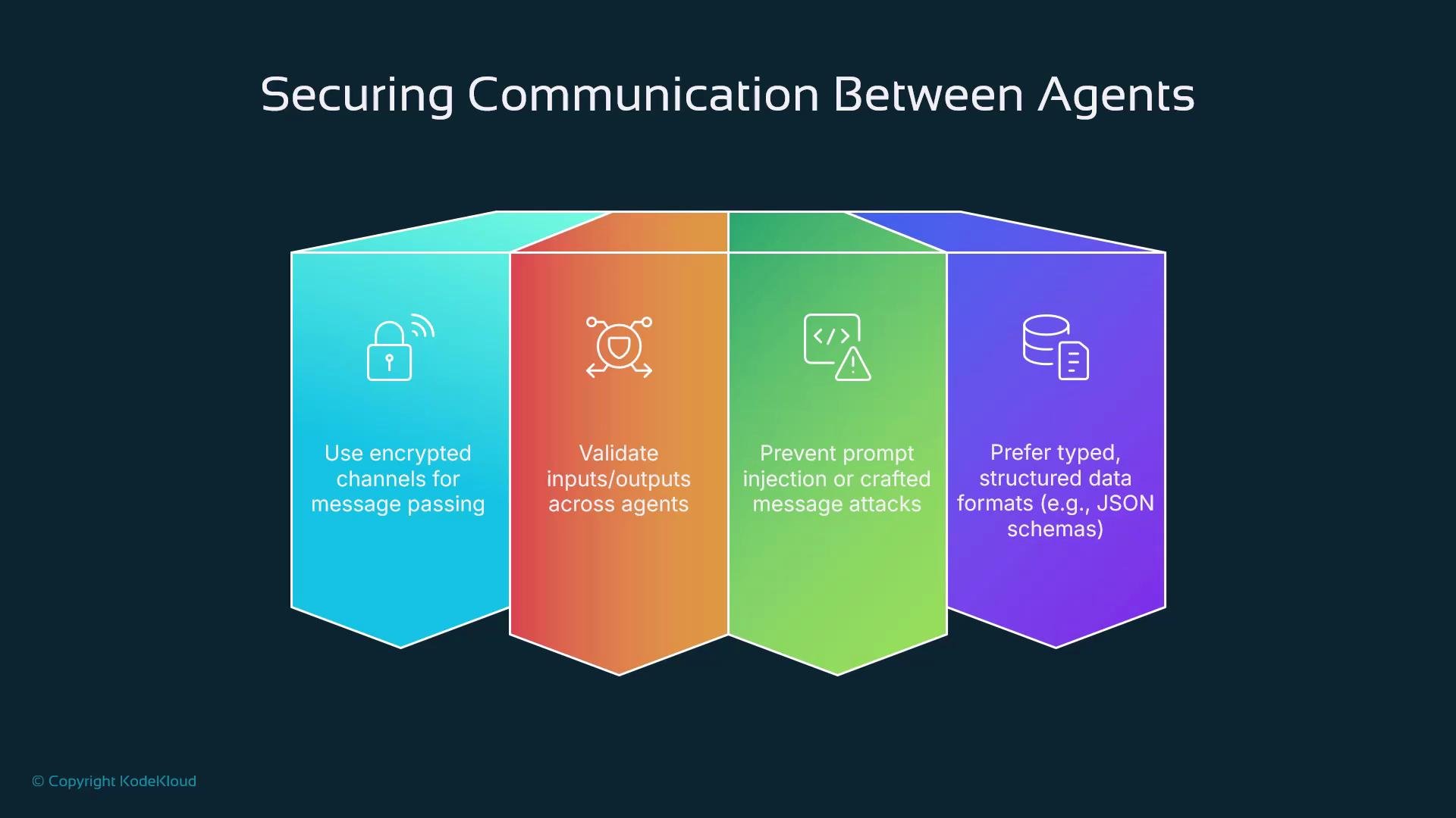 The image outlines strategies for securing communication between agents, including using encrypted channels, validating inputs/outputs, preventing injection attacks, and preferring structured data formats.